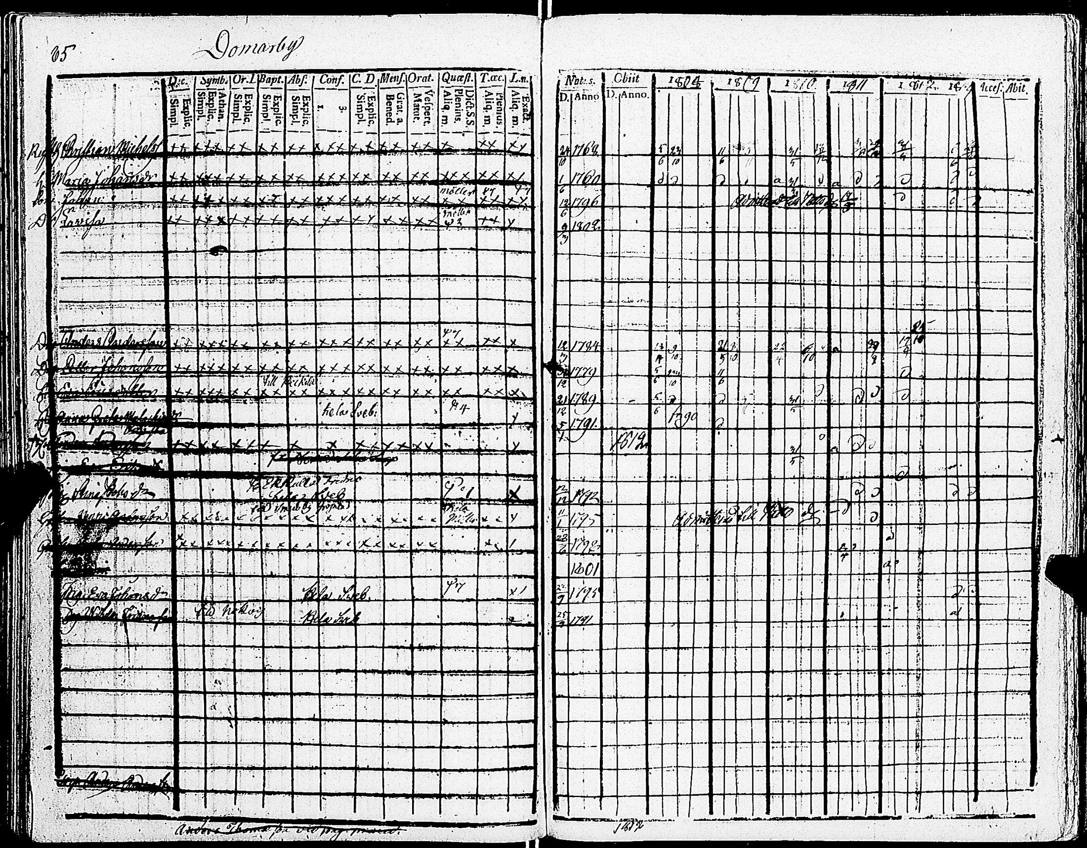 [ ../kirjat/Kirkonkirjat/sarkisalo/rippikirja_1808-1819_jk873/kuvat/89.jpg ]