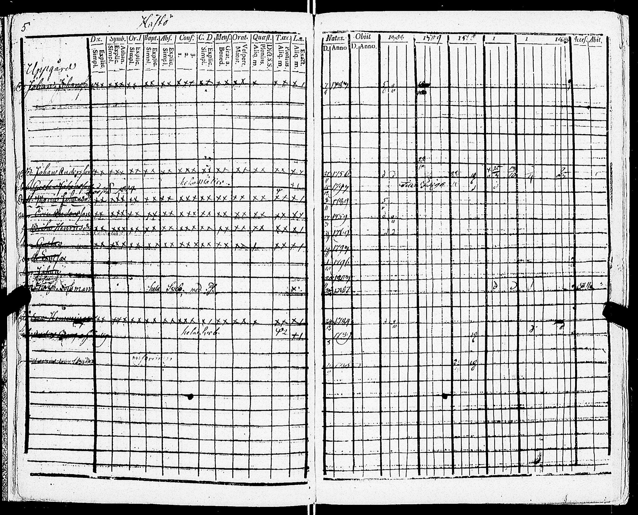 [ ../kirjat/Kirkonkirjat/sarkisalo/rippikirja_1808-1819_jk873/kuvat/9.jpg ]