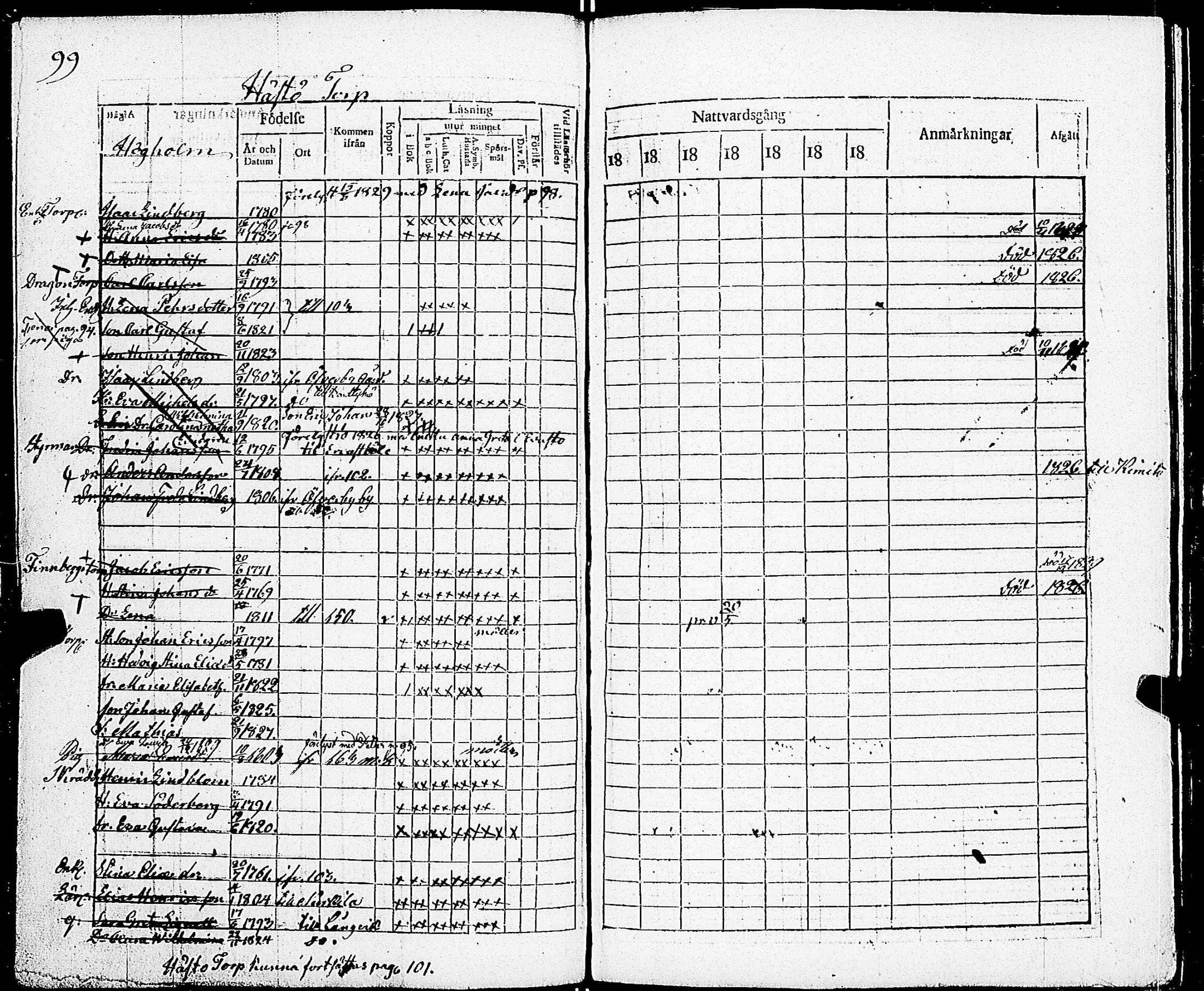 [ ../kirjat/Kirkonkirjat/sarkisalo/rippikirja_1817-1832_jk873-874/kuvat/105.jpg ]