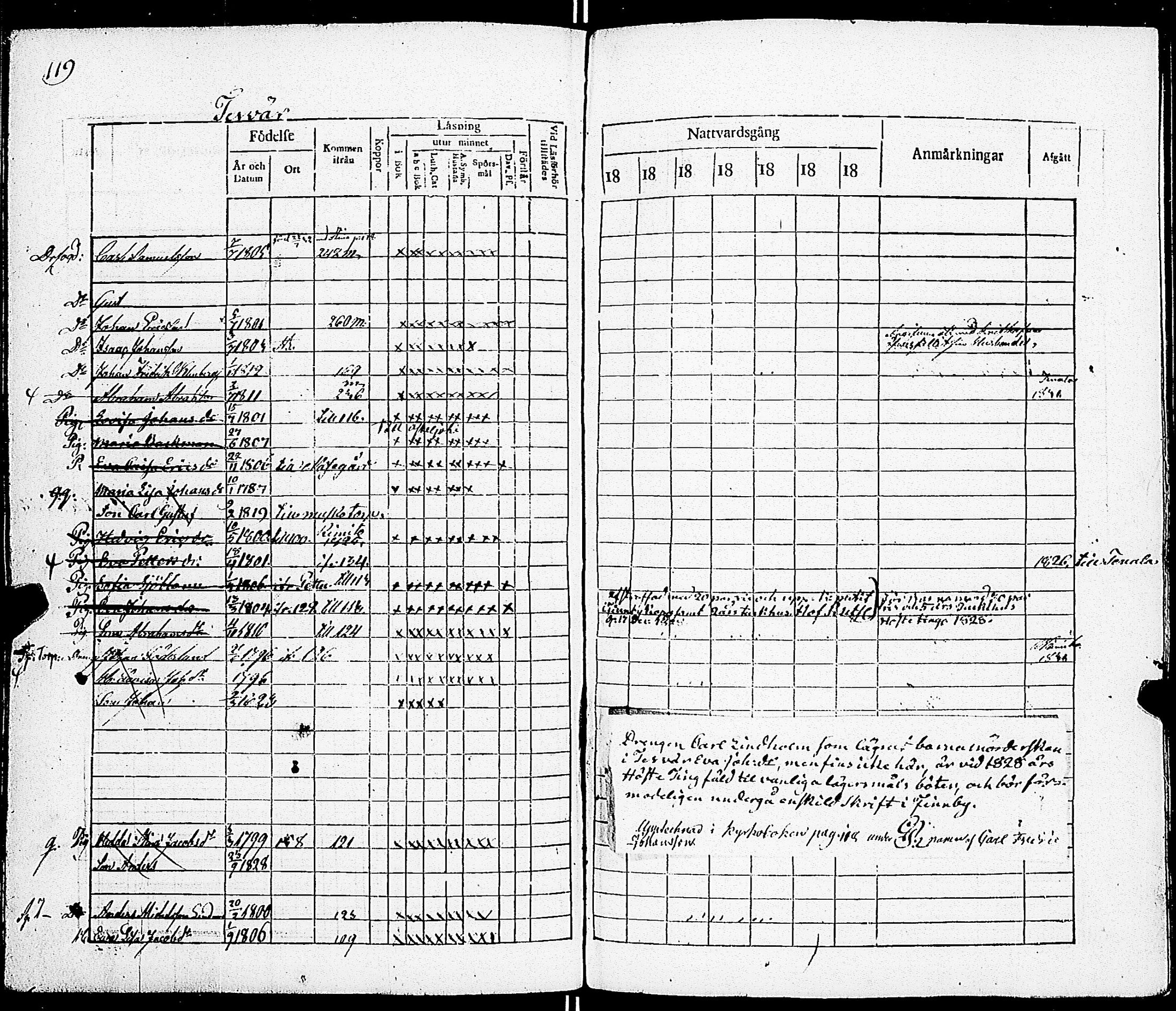 [ ../kirjat/Kirkonkirjat/sarkisalo/rippikirja_1817-1832_jk873-874/kuvat/126.jpg ]