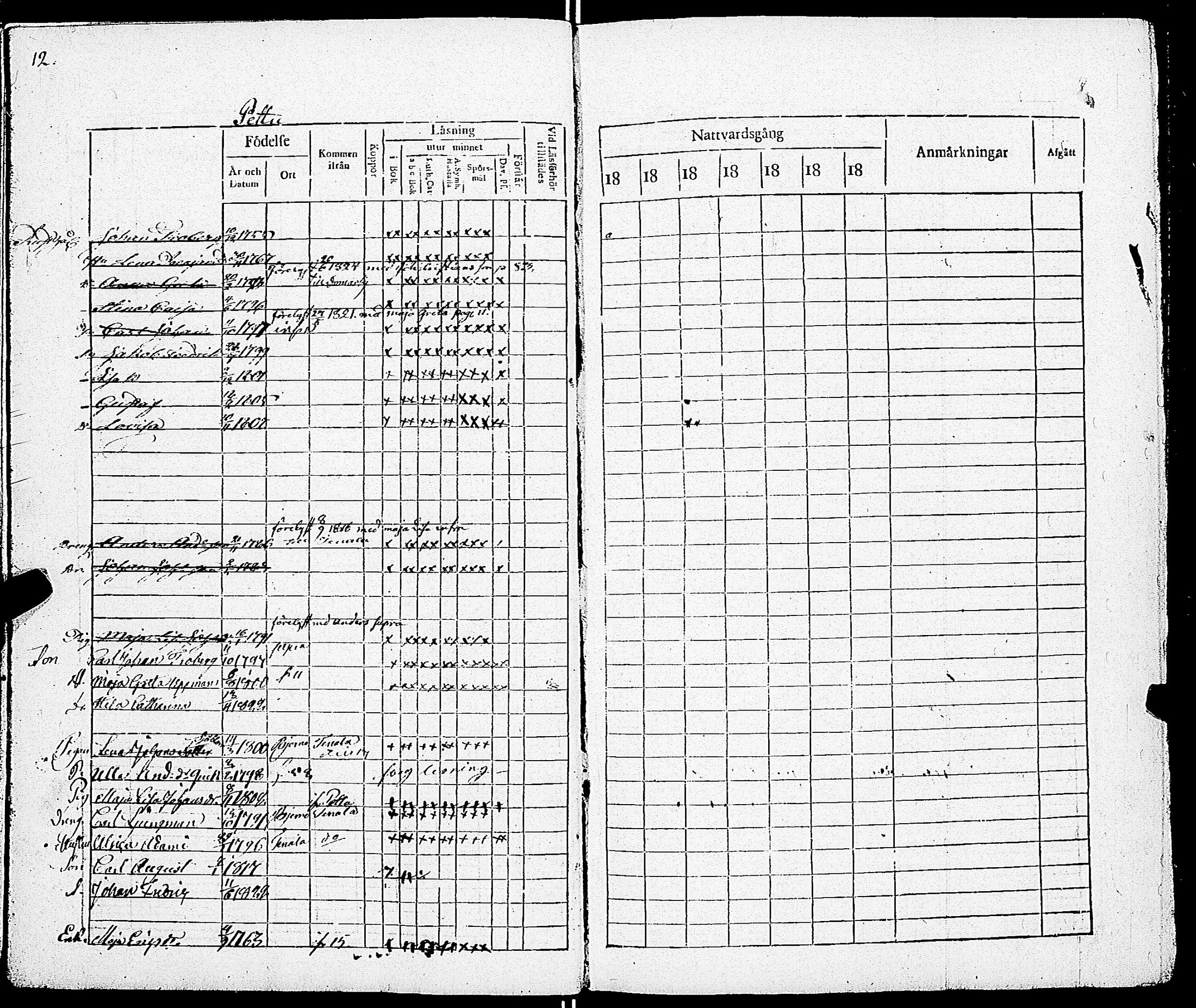 [ ../kirjat/Kirkonkirjat/sarkisalo/rippikirja_1817-1832_jk873-874/kuvat/15.jpg ]