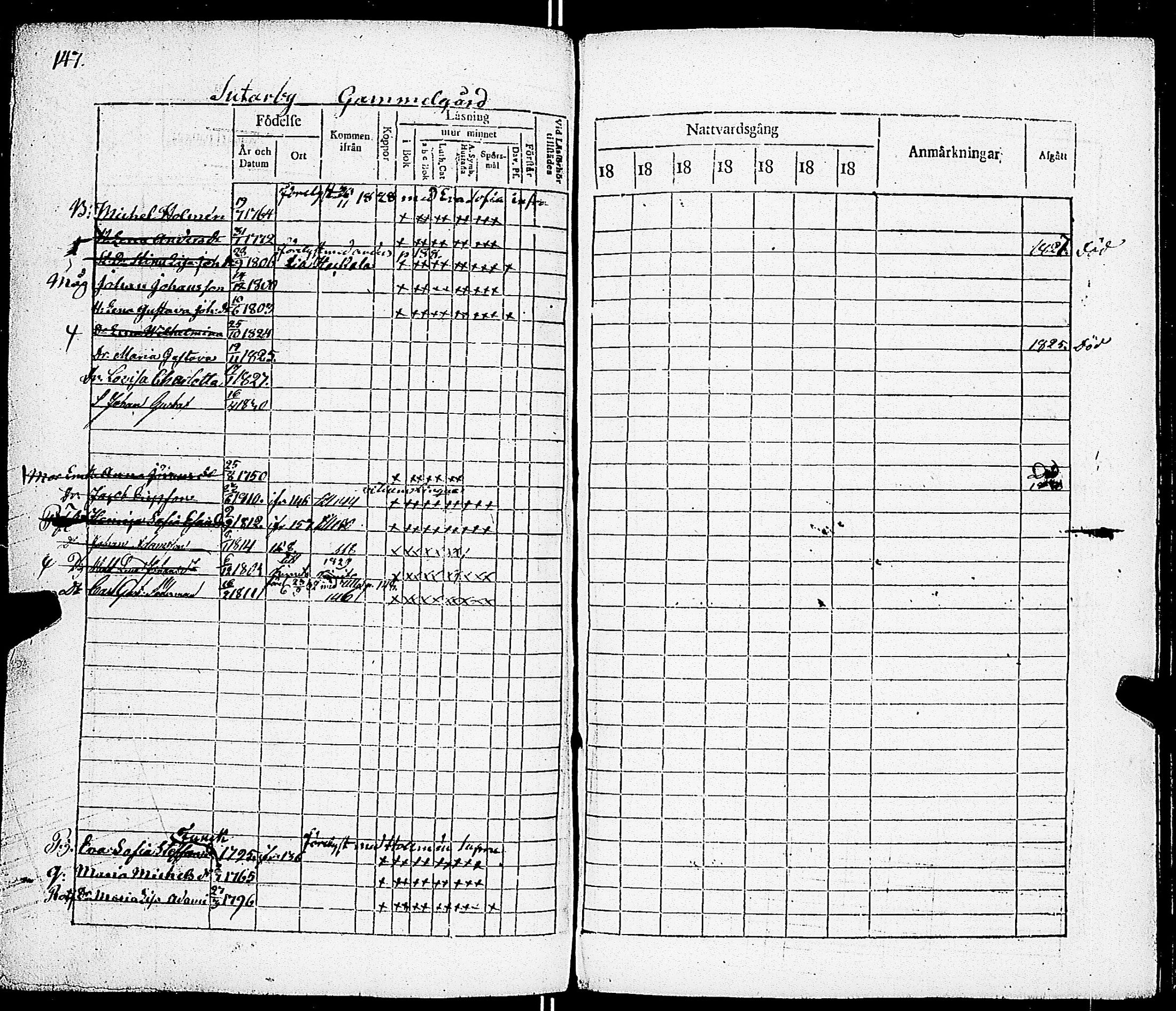 [ ../kirjat/Kirkonkirjat/sarkisalo/rippikirja_1817-1832_jk873-874/kuvat/154.jpg ]