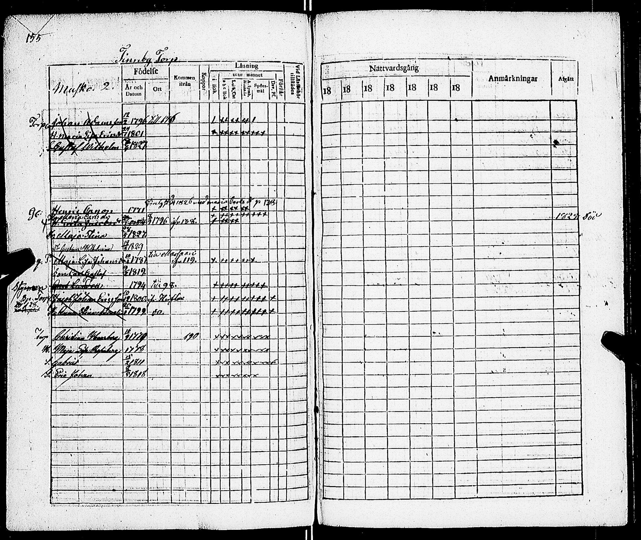 [ ../kirjat/Kirkonkirjat/sarkisalo/rippikirja_1817-1832_jk873-874/kuvat/162.jpg ]