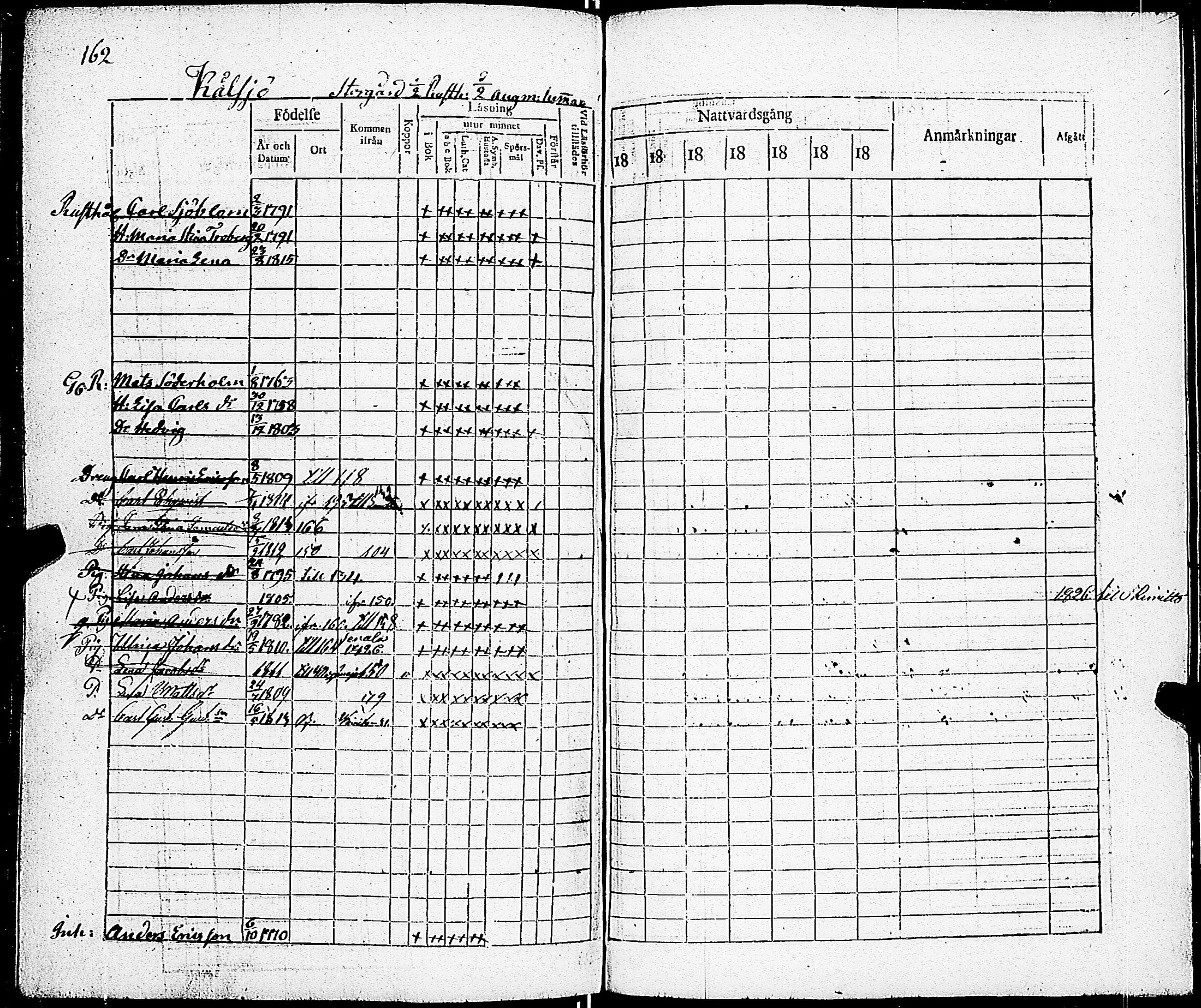 [ ../kirjat/Kirkonkirjat/sarkisalo/rippikirja_1817-1832_jk873-874/kuvat/169.jpg ]