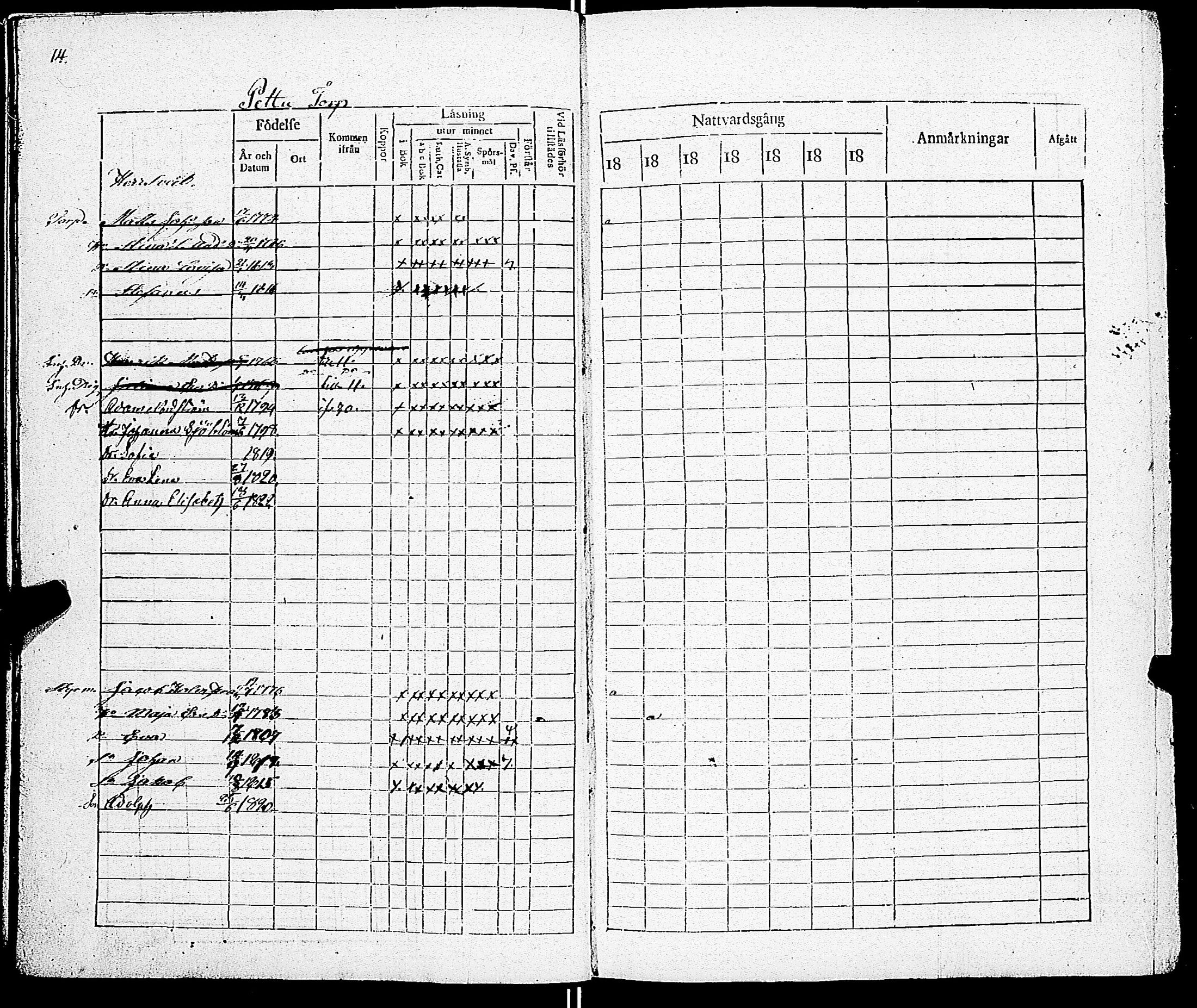 [ ../kirjat/Kirkonkirjat/sarkisalo/rippikirja_1817-1832_jk873-874/kuvat/17.jpg ]