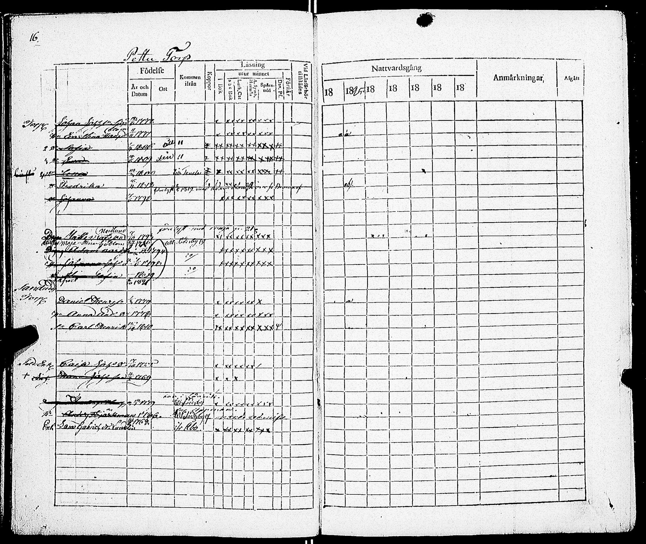 [ ../kirjat/Kirkonkirjat/sarkisalo/rippikirja_1817-1832_jk873-874/kuvat/19.jpg ]