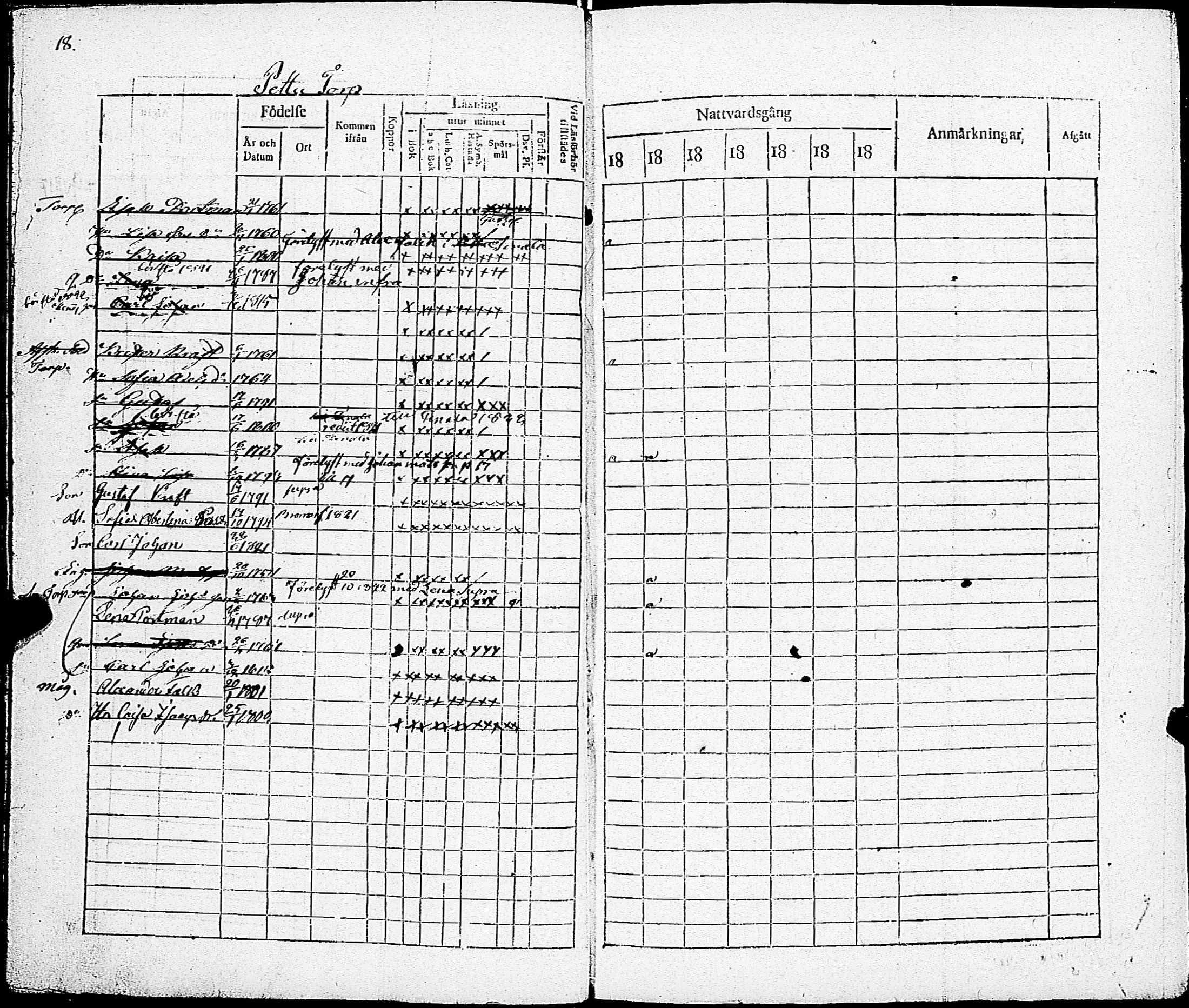 [ ../kirjat/Kirkonkirjat/sarkisalo/rippikirja_1817-1832_jk873-874/kuvat/21.jpg ]