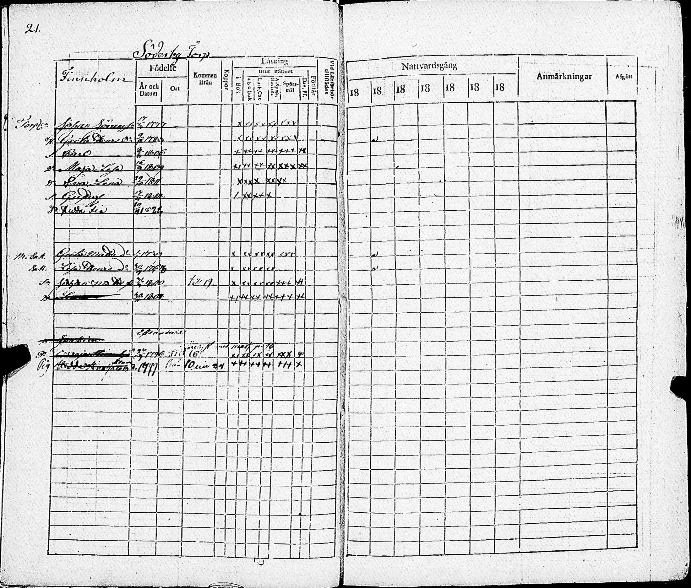 [ ../kirjat/Kirkonkirjat/sarkisalo/rippikirja_1817-1832_jk873-874/kuvat/24.jpg ]