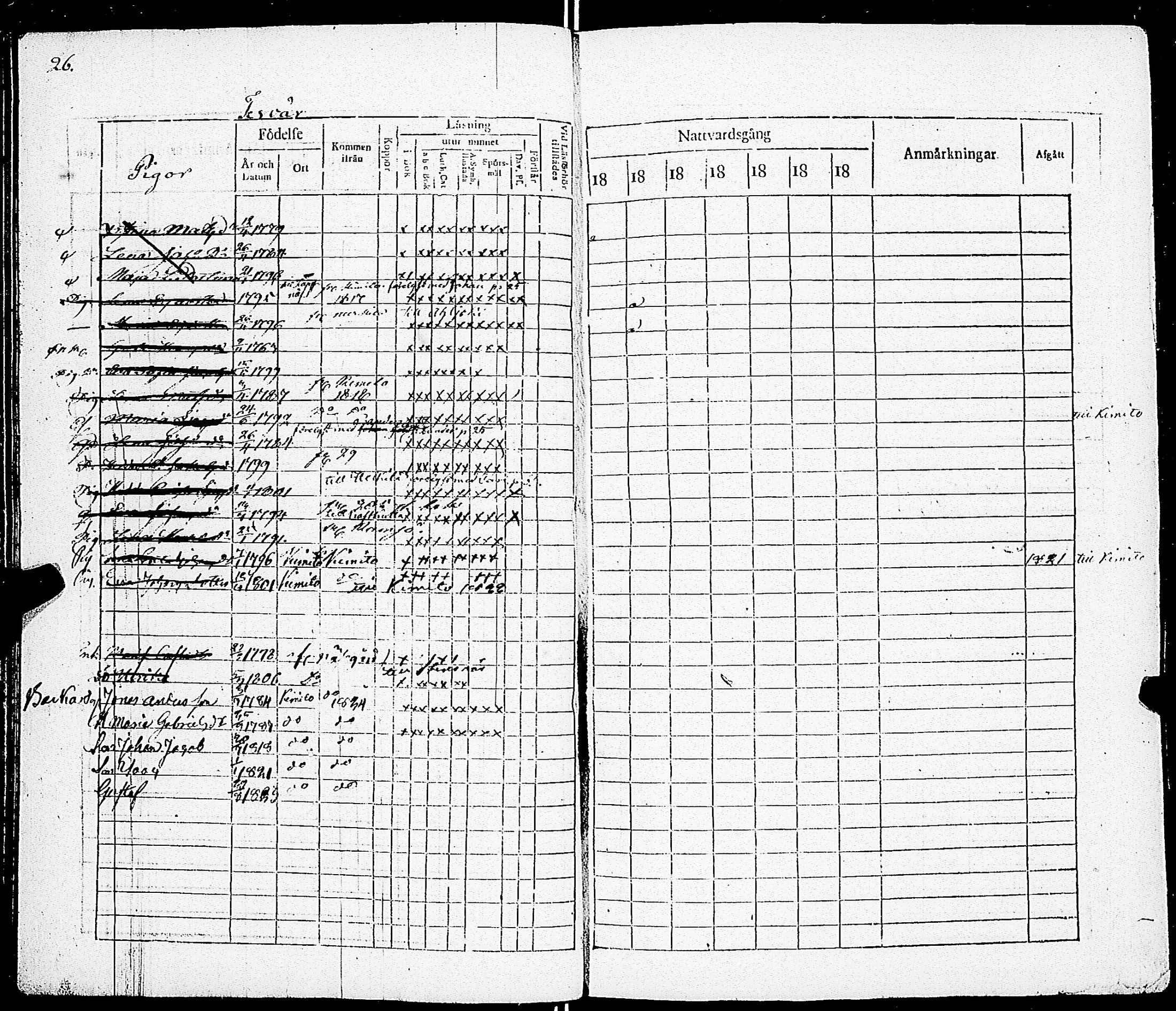 [ ../kirjat/Kirkonkirjat/sarkisalo/rippikirja_1817-1832_jk873-874/kuvat/32.jpg ]
