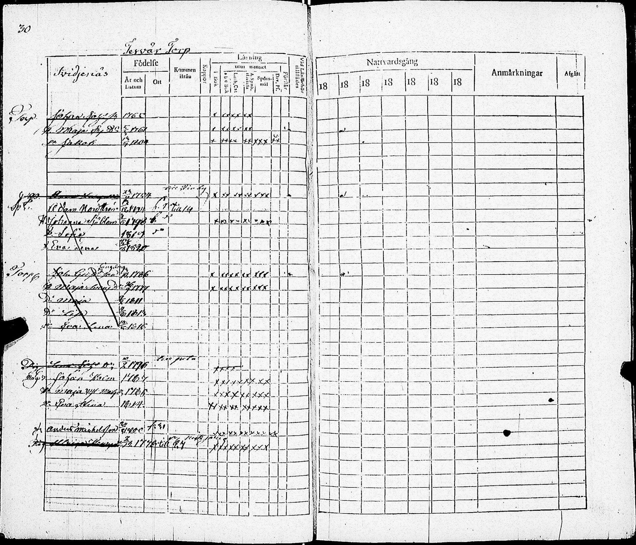 [ ../kirjat/Kirkonkirjat/sarkisalo/rippikirja_1817-1832_jk873-874/kuvat/36.jpg ]