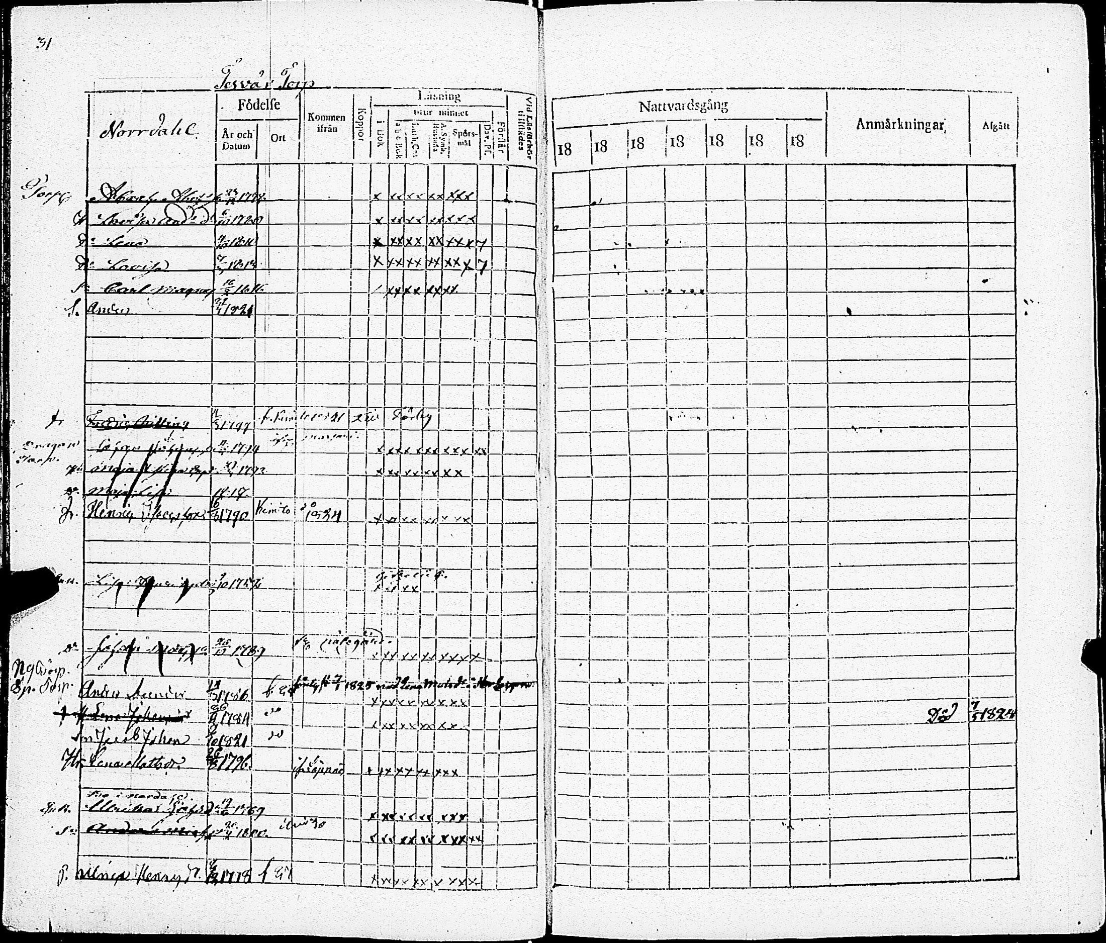 [ ../kirjat/Kirkonkirjat/sarkisalo/rippikirja_1817-1832_jk873-874/kuvat/37.jpg ]