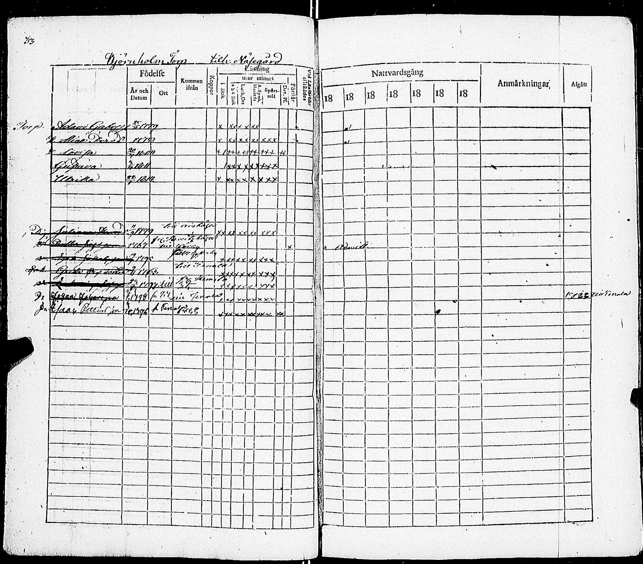 [ ../kirjat/Kirkonkirjat/sarkisalo/rippikirja_1817-1832_jk873-874/kuvat/39.jpg ]
