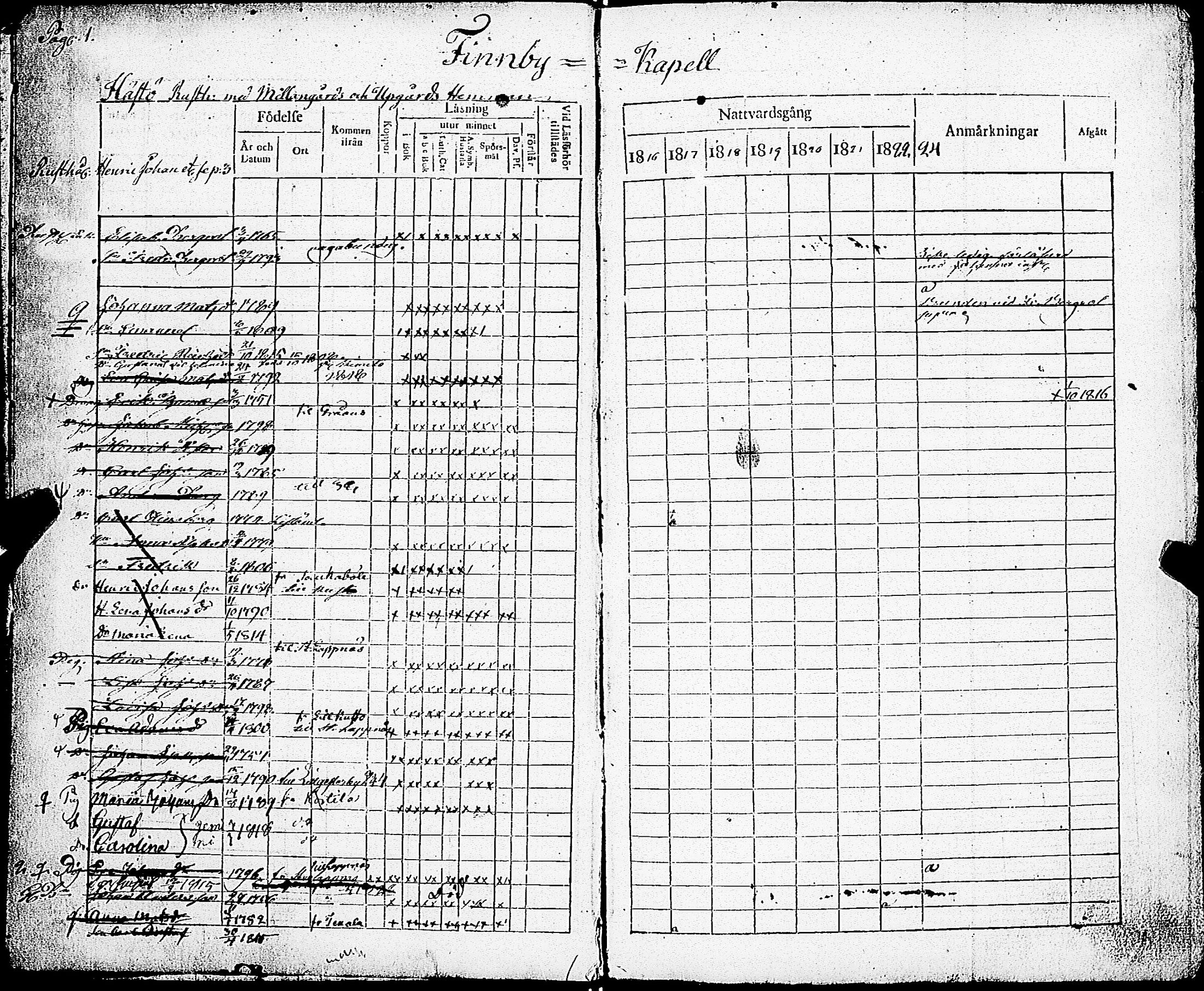 [ ../kirjat/Kirkonkirjat/sarkisalo/rippikirja_1817-1832_jk873-874/kuvat/4.jpg ]