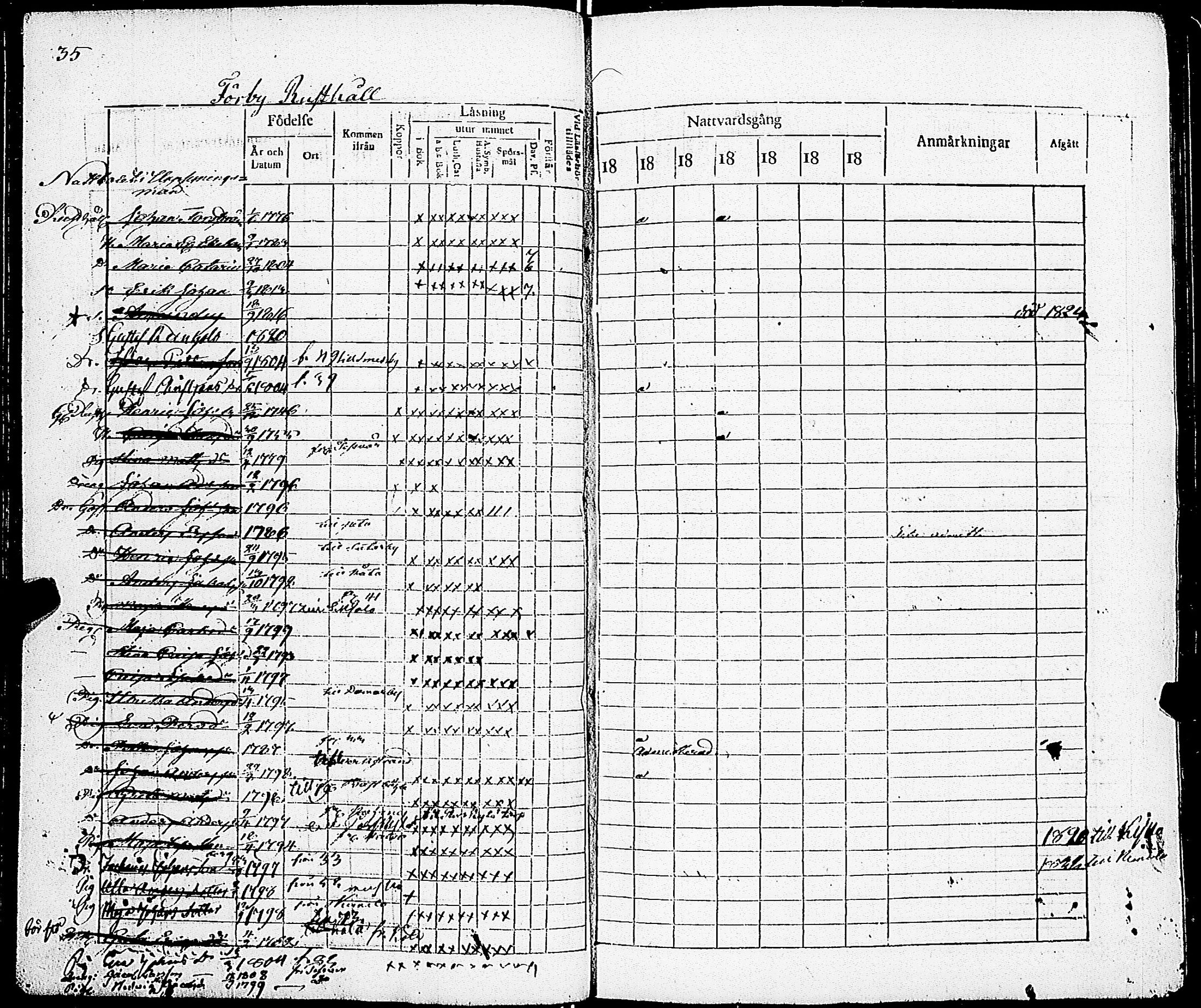 [ ../kirjat/Kirkonkirjat/sarkisalo/rippikirja_1817-1832_jk873-874/kuvat/41.jpg ]