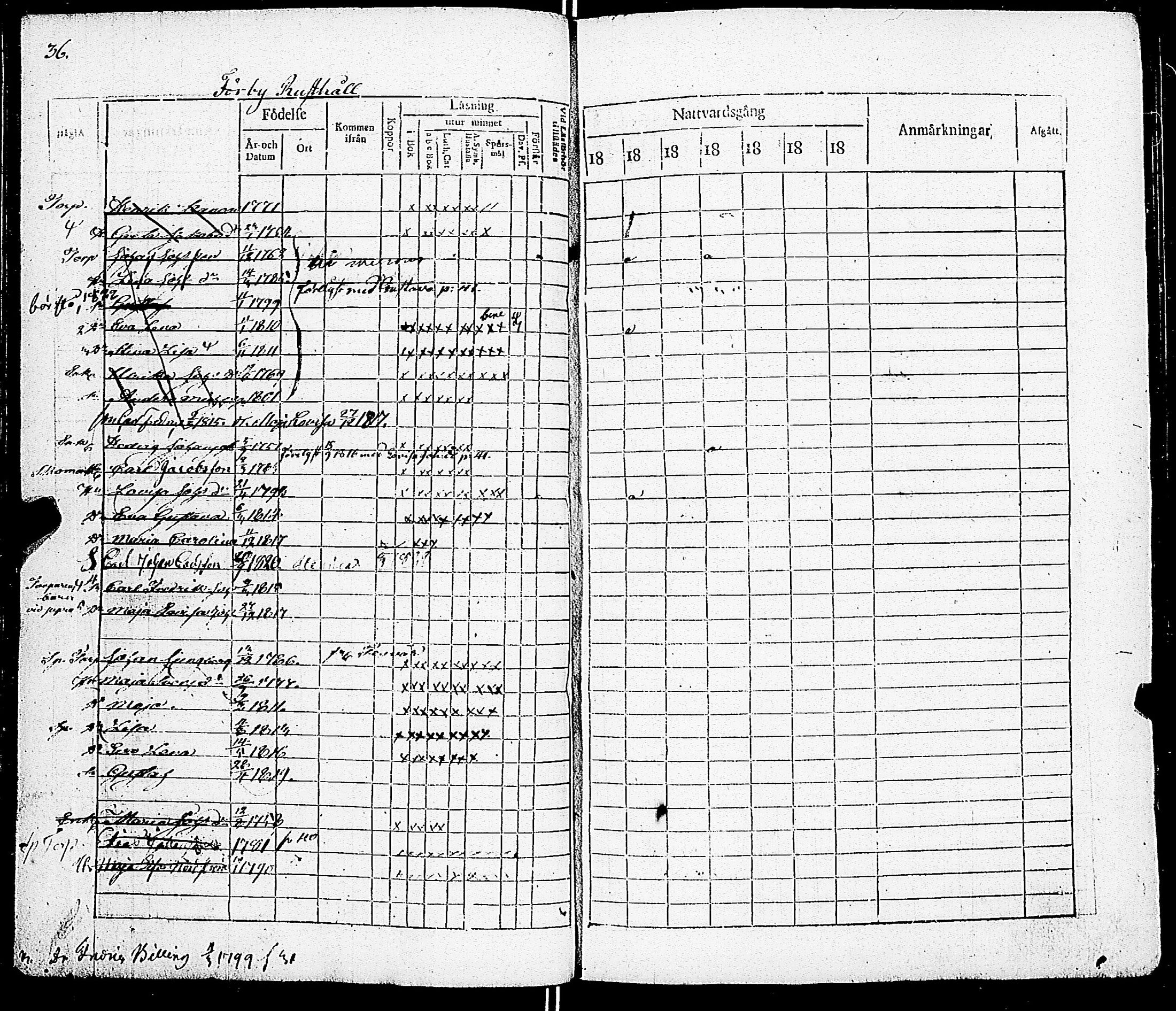 [ ../kirjat/Kirkonkirjat/sarkisalo/rippikirja_1817-1832_jk873-874/kuvat/42.jpg ]