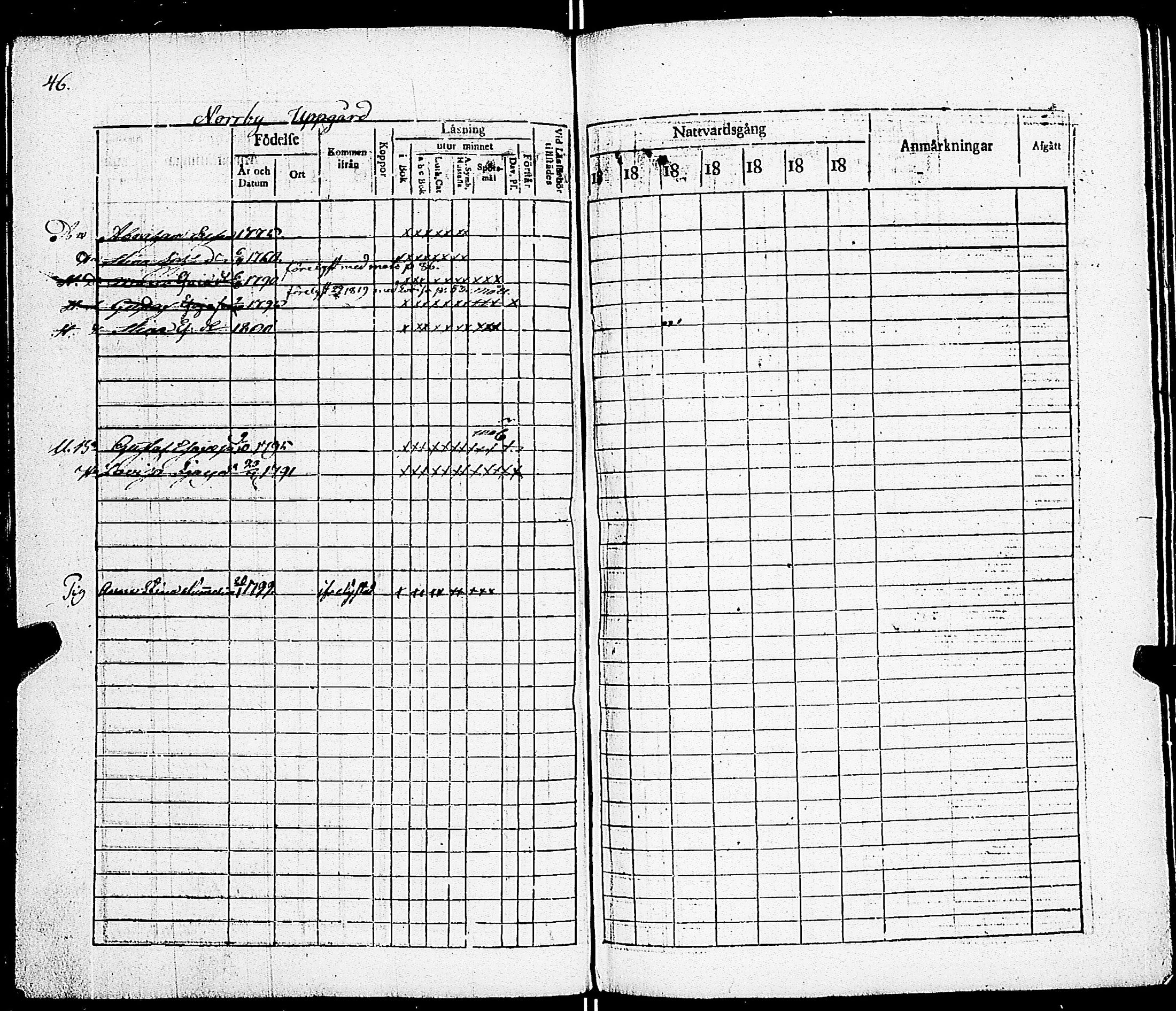 [ ../kirjat/Kirkonkirjat/sarkisalo/rippikirja_1817-1832_jk873-874/kuvat/52.jpg ]