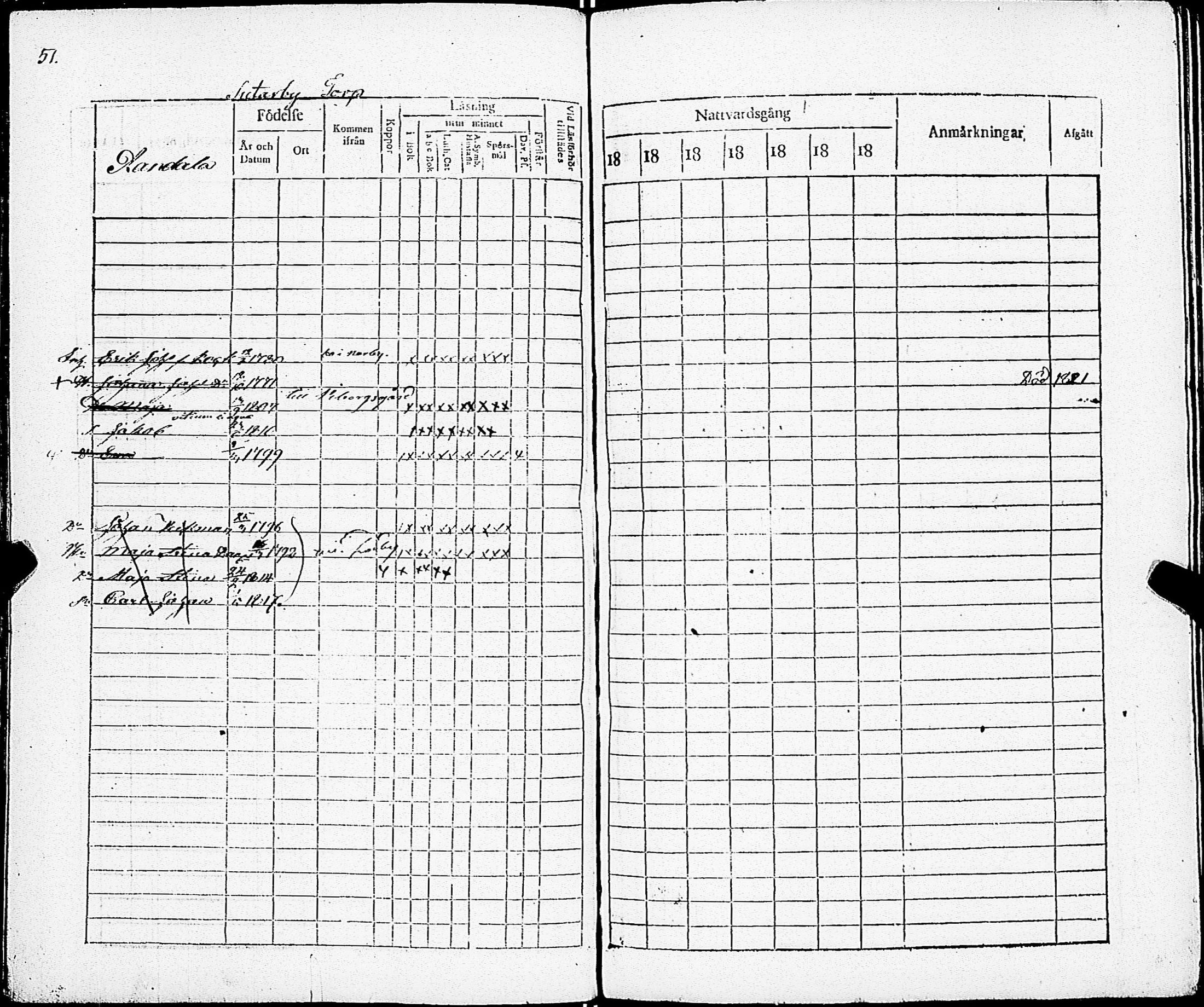 [ ../kirjat/Kirkonkirjat/sarkisalo/rippikirja_1817-1832_jk873-874/kuvat/57.jpg ]