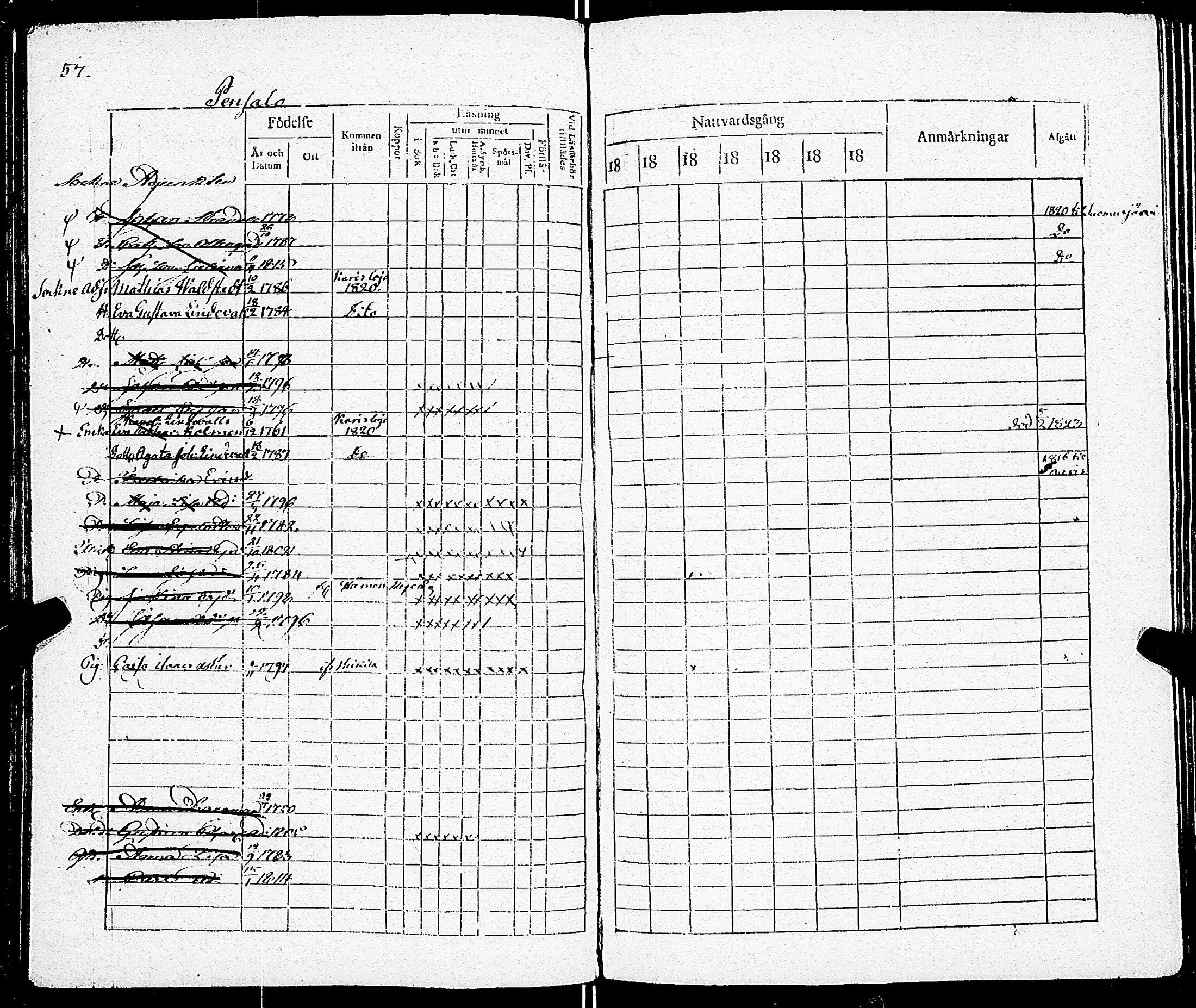 [ ../kirjat/Kirkonkirjat/sarkisalo/rippikirja_1817-1832_jk873-874/kuvat/63.jpg ]