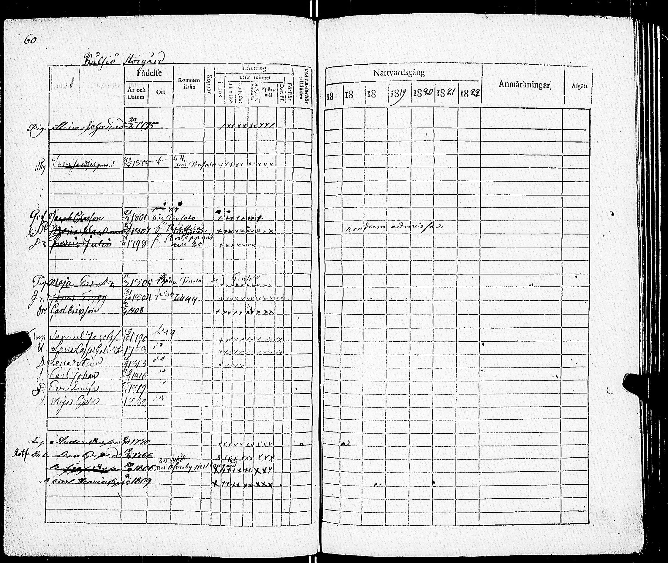 [ ../kirjat/Kirkonkirjat/sarkisalo/rippikirja_1817-1832_jk873-874/kuvat/66.jpg ]