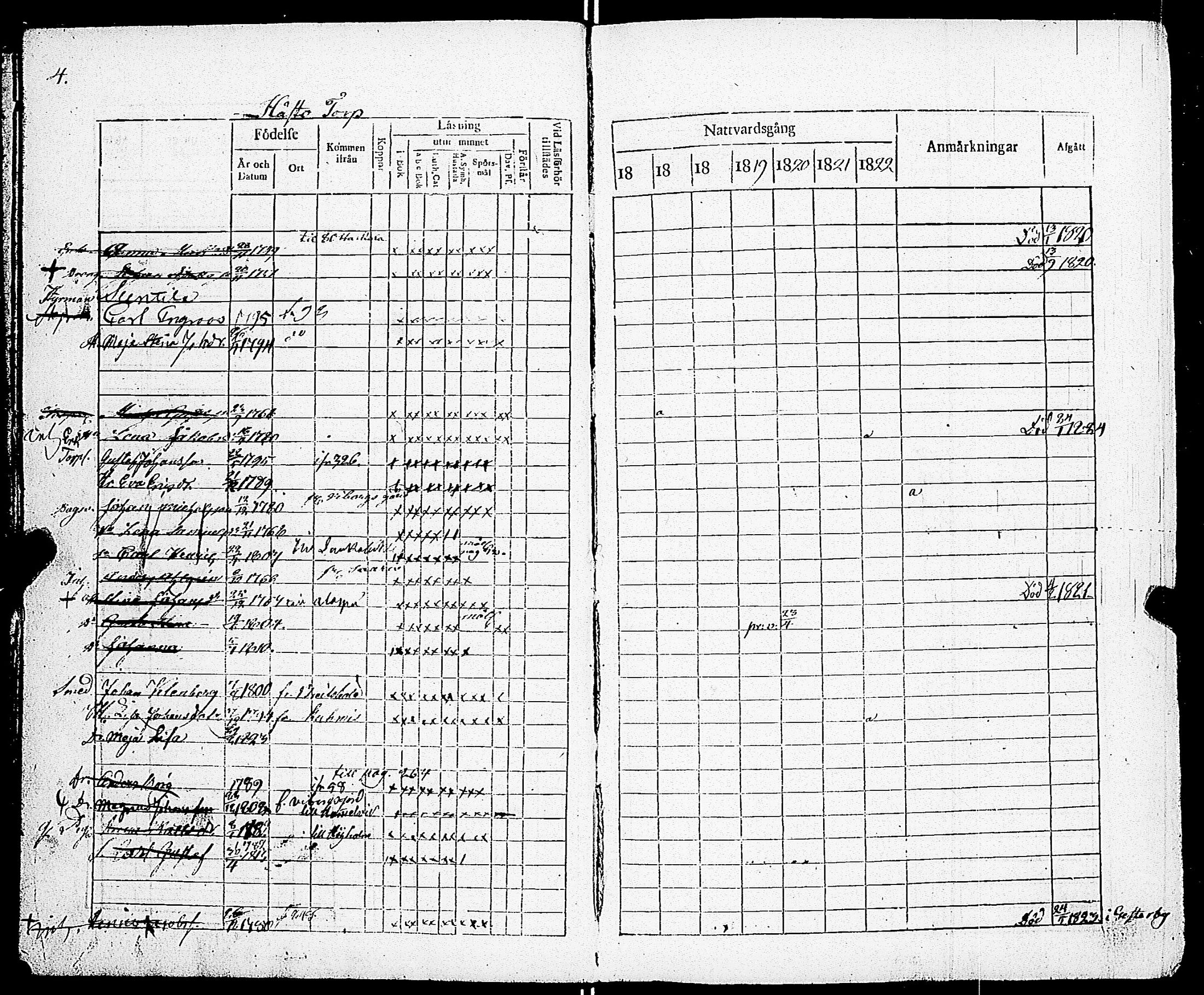 [ ../kirjat/Kirkonkirjat/sarkisalo/rippikirja_1817-1832_jk873-874/kuvat/7.jpg ]