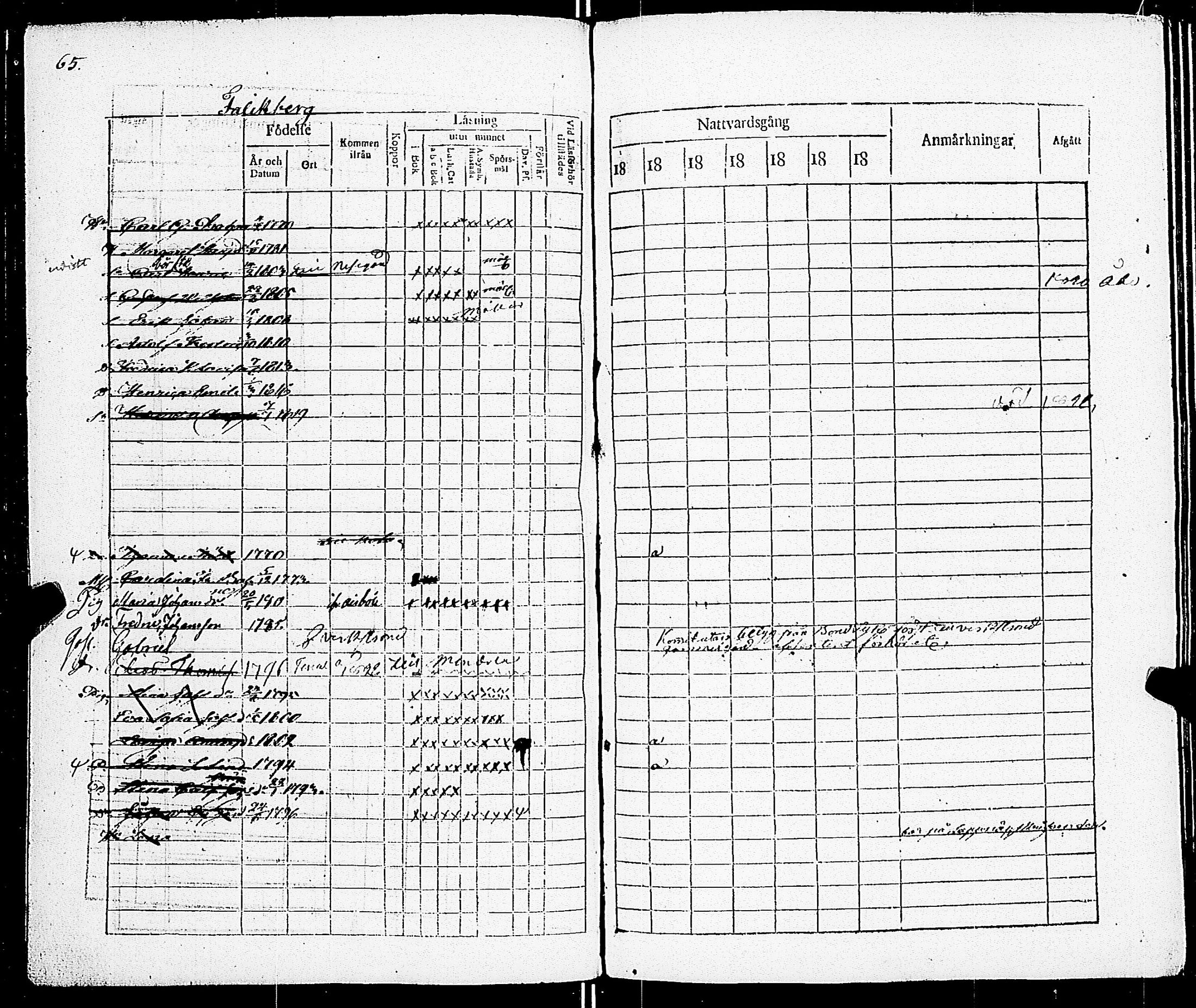 [ ../kirjat/Kirkonkirjat/sarkisalo/rippikirja_1817-1832_jk873-874/kuvat/71.jpg ]