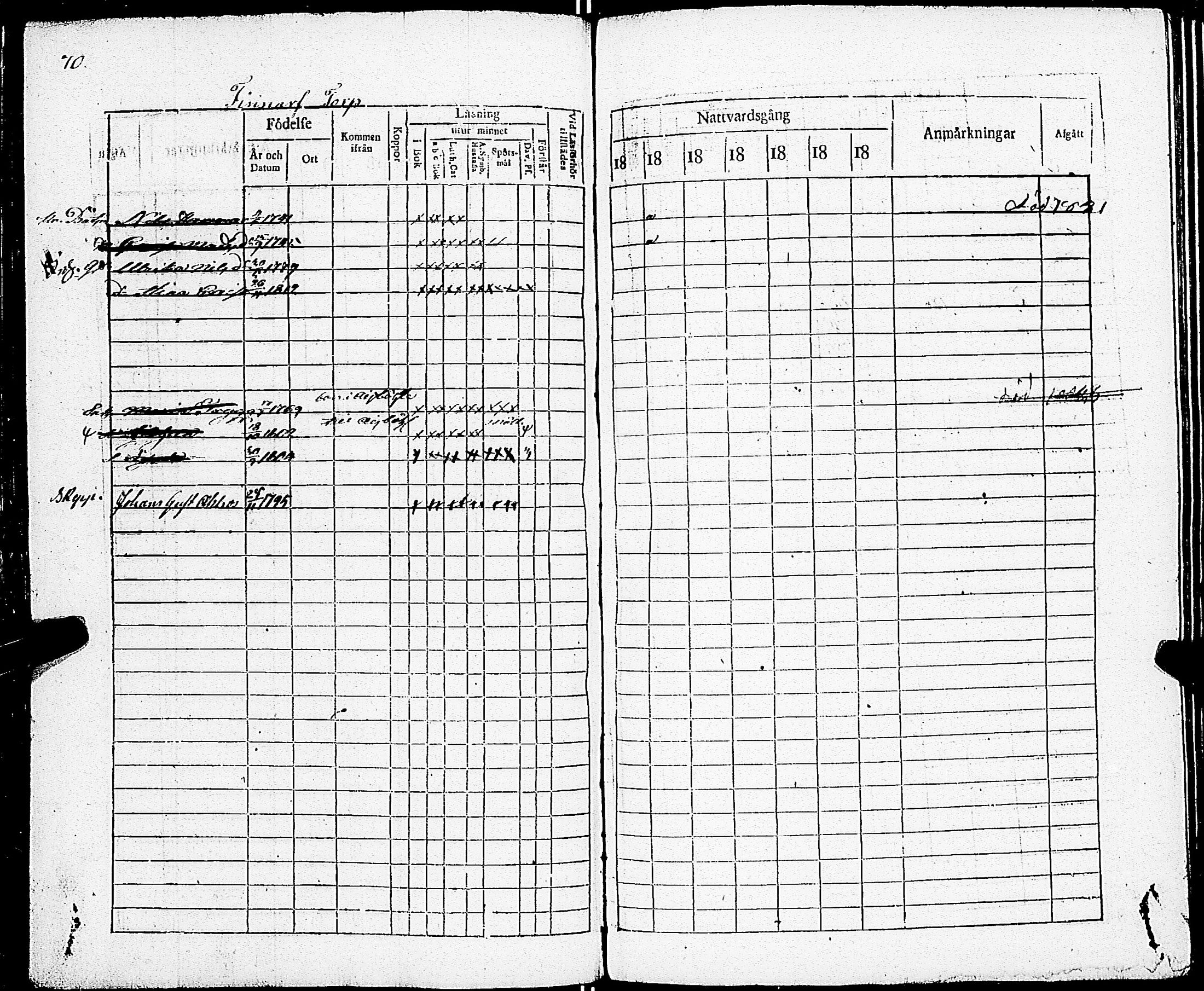[ ../kirjat/Kirkonkirjat/sarkisalo/rippikirja_1817-1832_jk873-874/kuvat/76.jpg ]