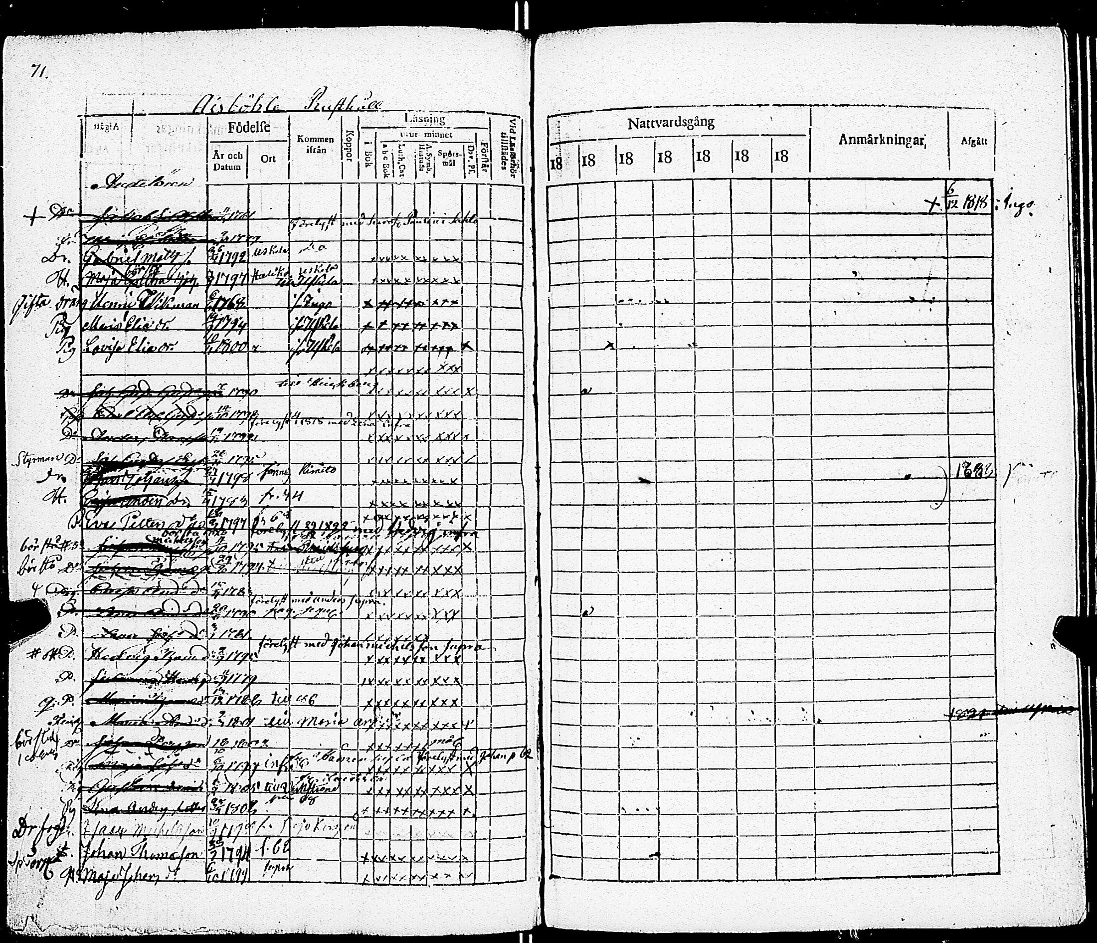 [ ../kirjat/Kirkonkirjat/sarkisalo/rippikirja_1817-1832_jk873-874/kuvat/77.jpg ]