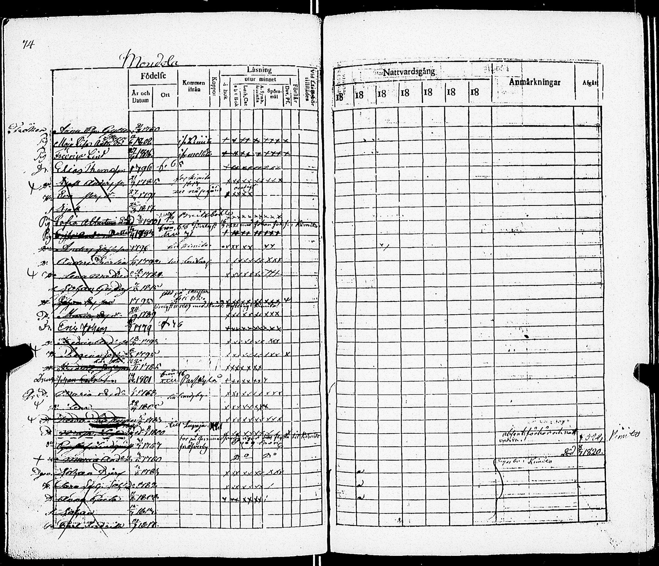 [ ../kirjat/Kirkonkirjat/sarkisalo/rippikirja_1817-1832_jk873-874/kuvat/80.jpg ]
