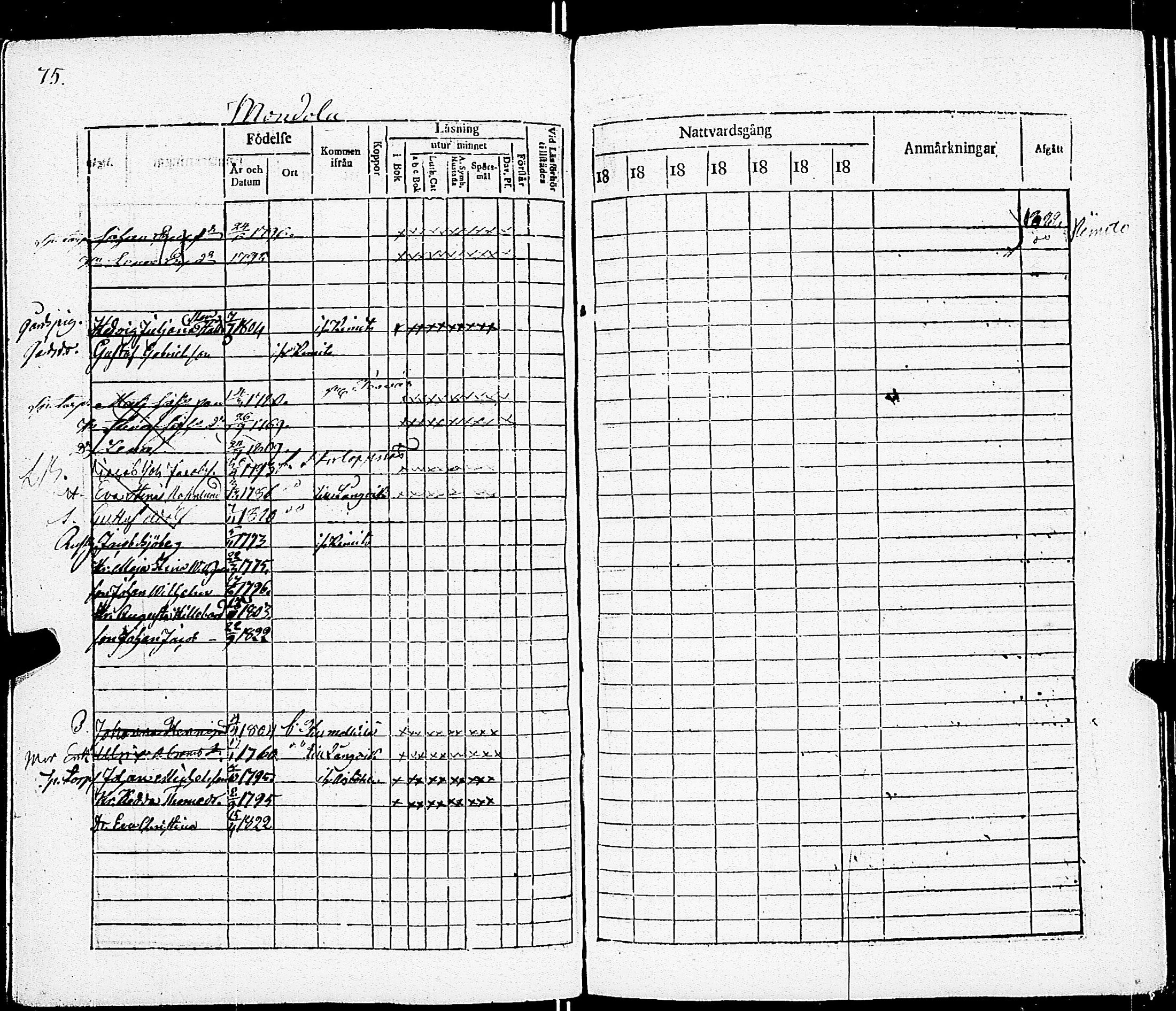 [ ../kirjat/Kirkonkirjat/sarkisalo/rippikirja_1817-1832_jk873-874/kuvat/81.jpg ]