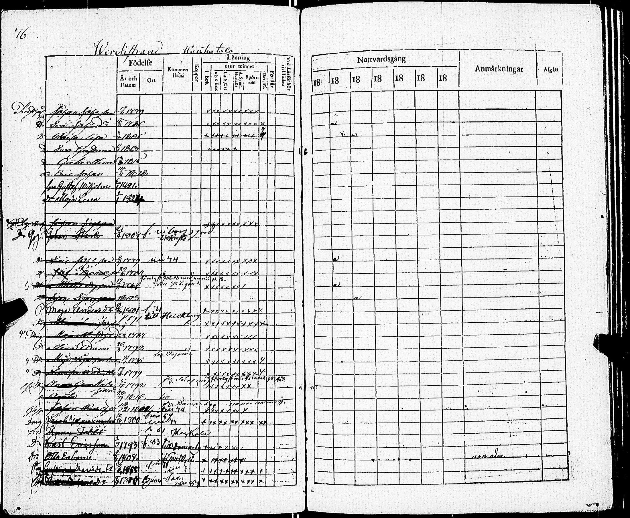 [ ../kirjat/Kirkonkirjat/sarkisalo/rippikirja_1817-1832_jk873-874/kuvat/82.jpg ]