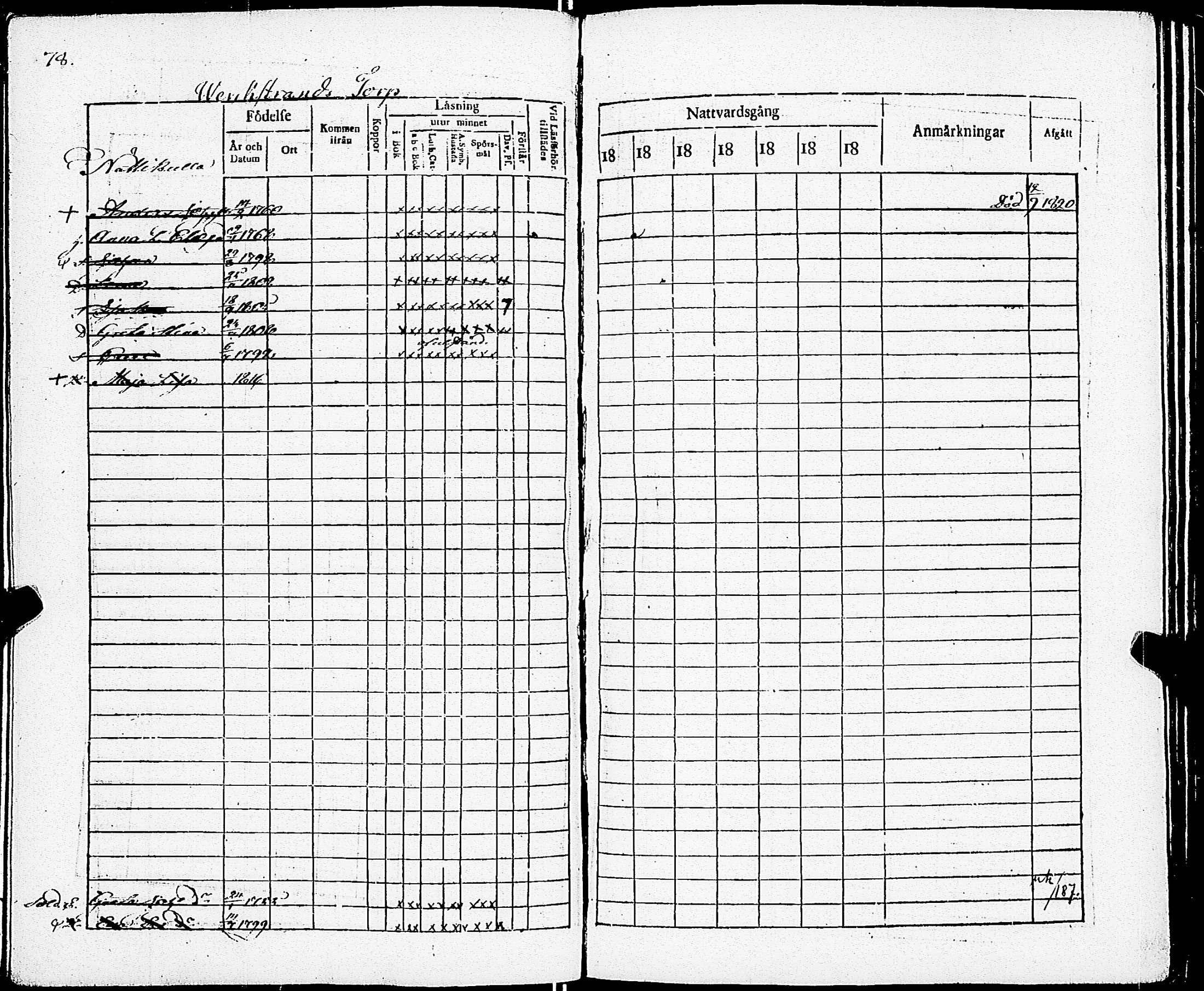 [ ../kirjat/Kirkonkirjat/sarkisalo/rippikirja_1817-1832_jk873-874/kuvat/84.jpg ]
