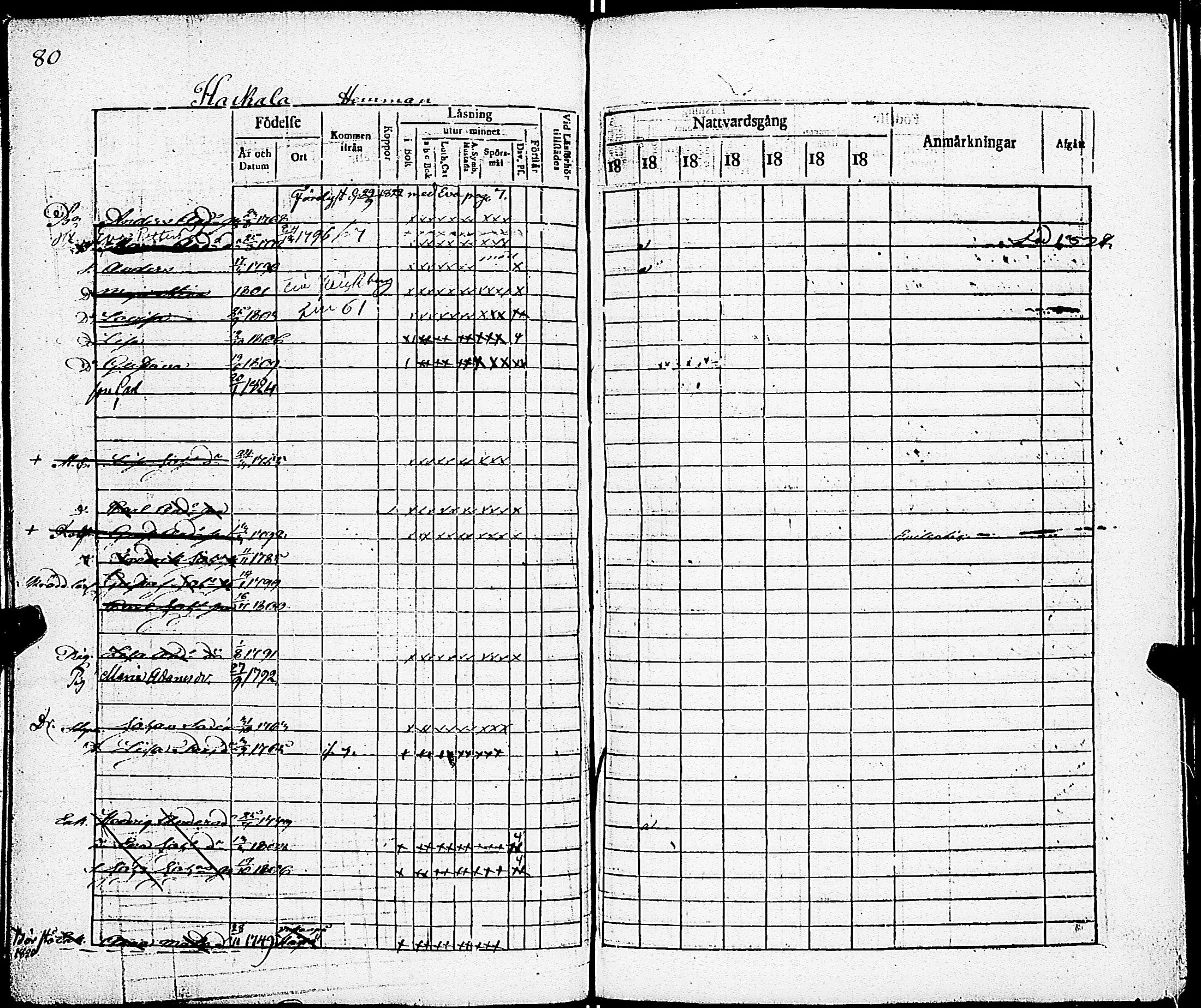 [ ../kirjat/Kirkonkirjat/sarkisalo/rippikirja_1817-1832_jk873-874/kuvat/86.jpg ]