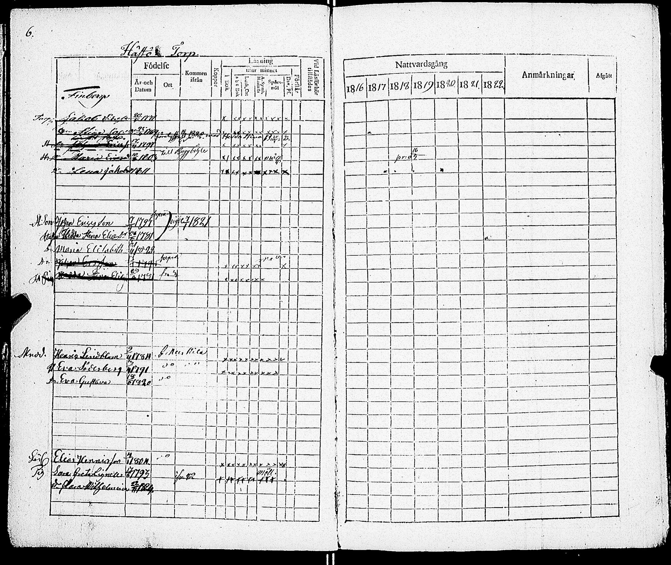 [ ../kirjat/Kirkonkirjat/sarkisalo/rippikirja_1817-1832_jk873-874/kuvat/9.jpg ]