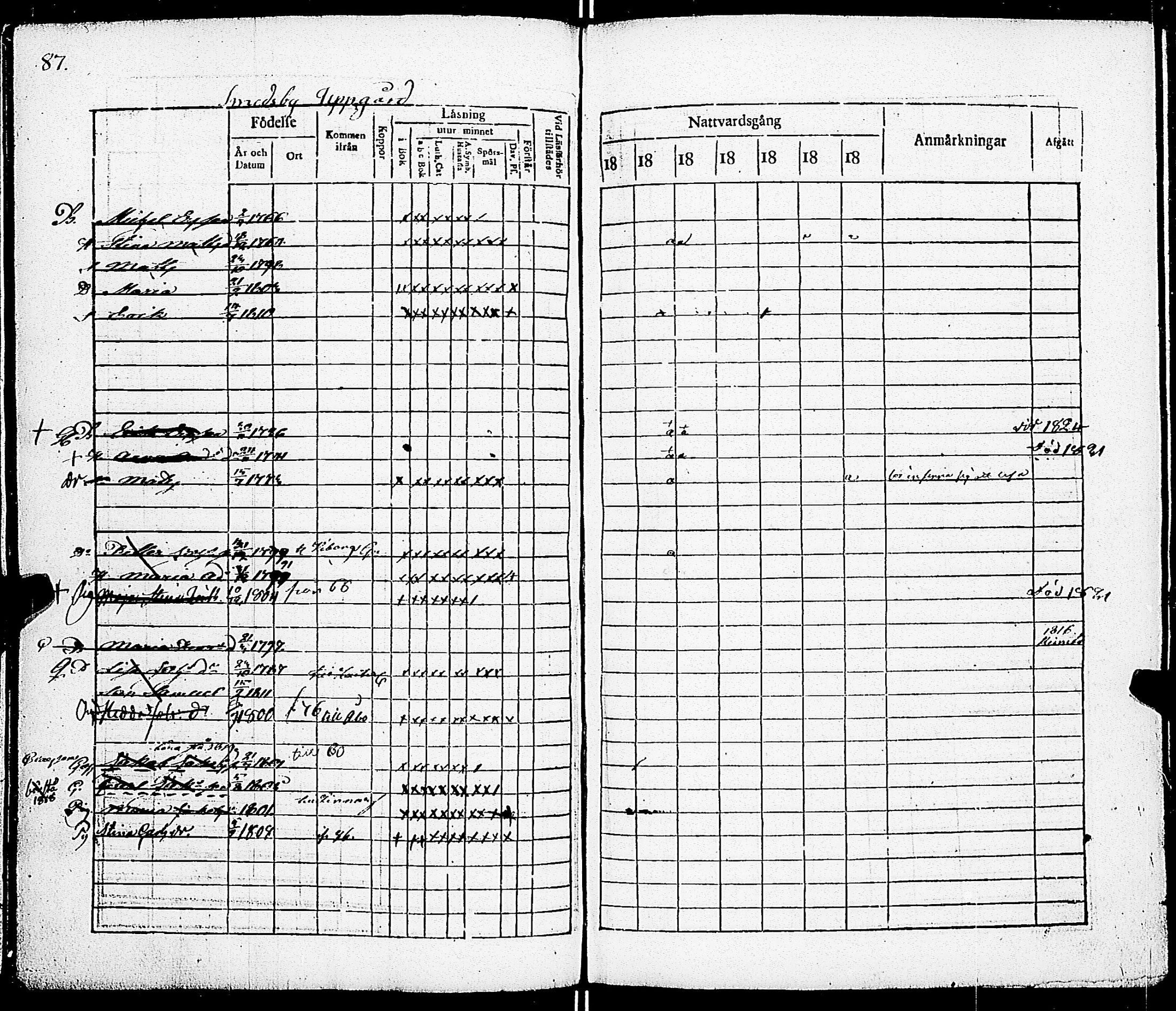 [ ../kirjat/Kirkonkirjat/sarkisalo/rippikirja_1817-1832_jk873-874/kuvat/93.jpg ]