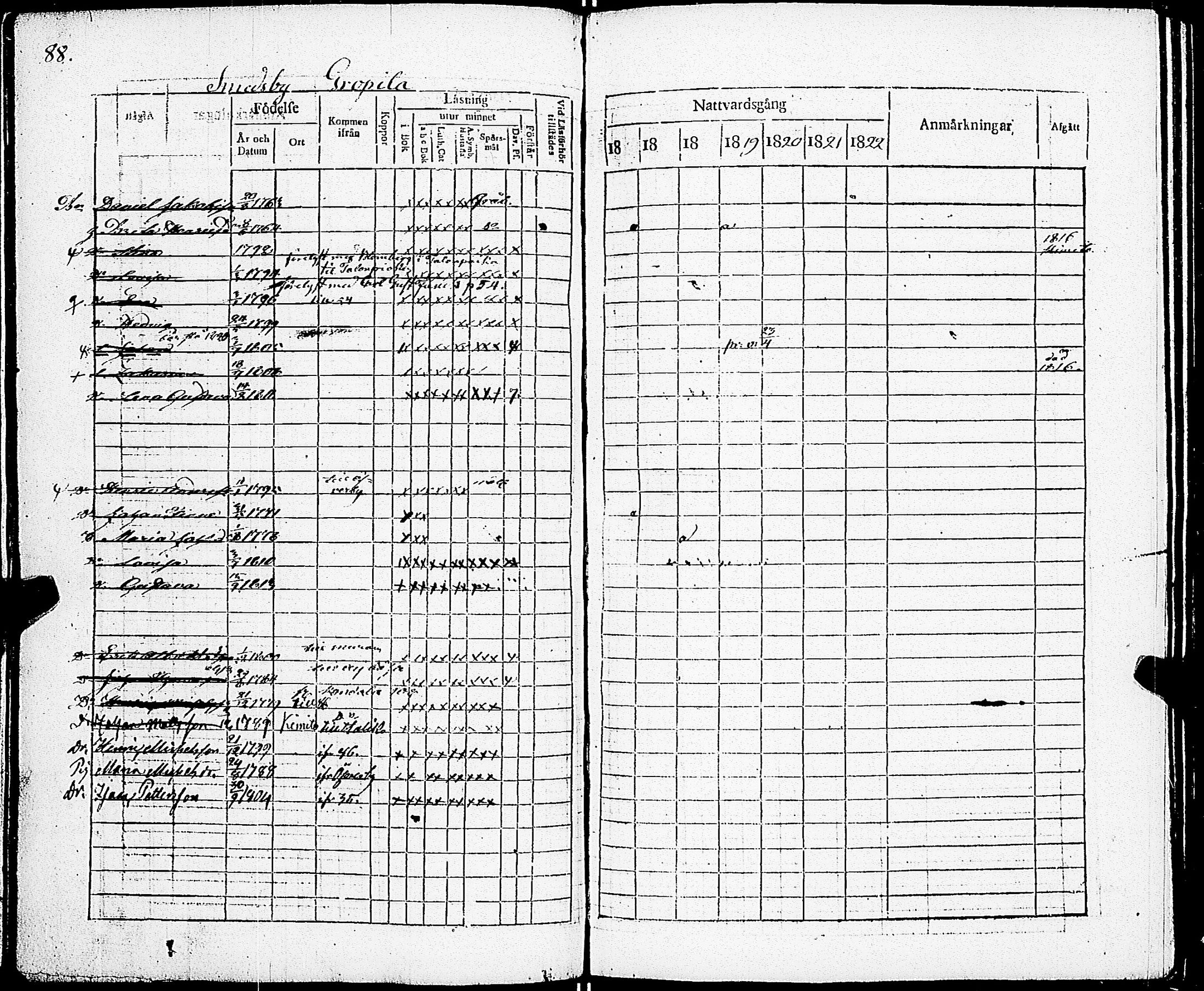 [ ../kirjat/Kirkonkirjat/sarkisalo/rippikirja_1817-1832_jk873-874/kuvat/94.jpg ]
