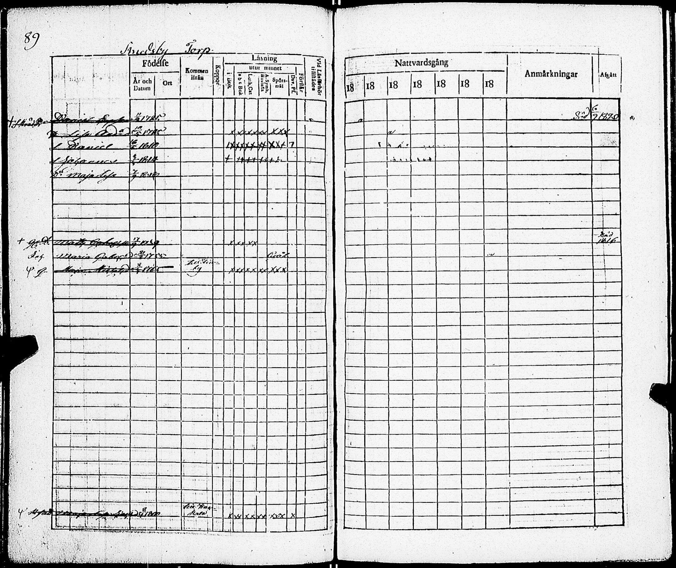 [ ../kirjat/Kirkonkirjat/sarkisalo/rippikirja_1817-1832_jk873-874/kuvat/95.jpg ]