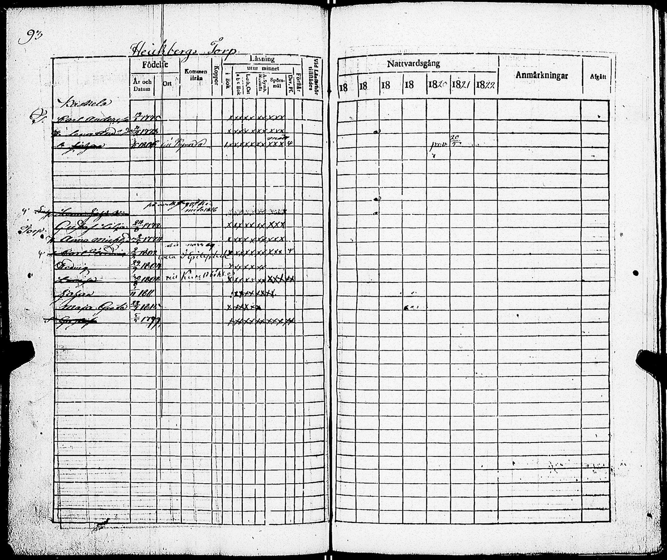 [ ../kirjat/Kirkonkirjat/sarkisalo/rippikirja_1817-1832_jk873-874/kuvat/99.jpg ]