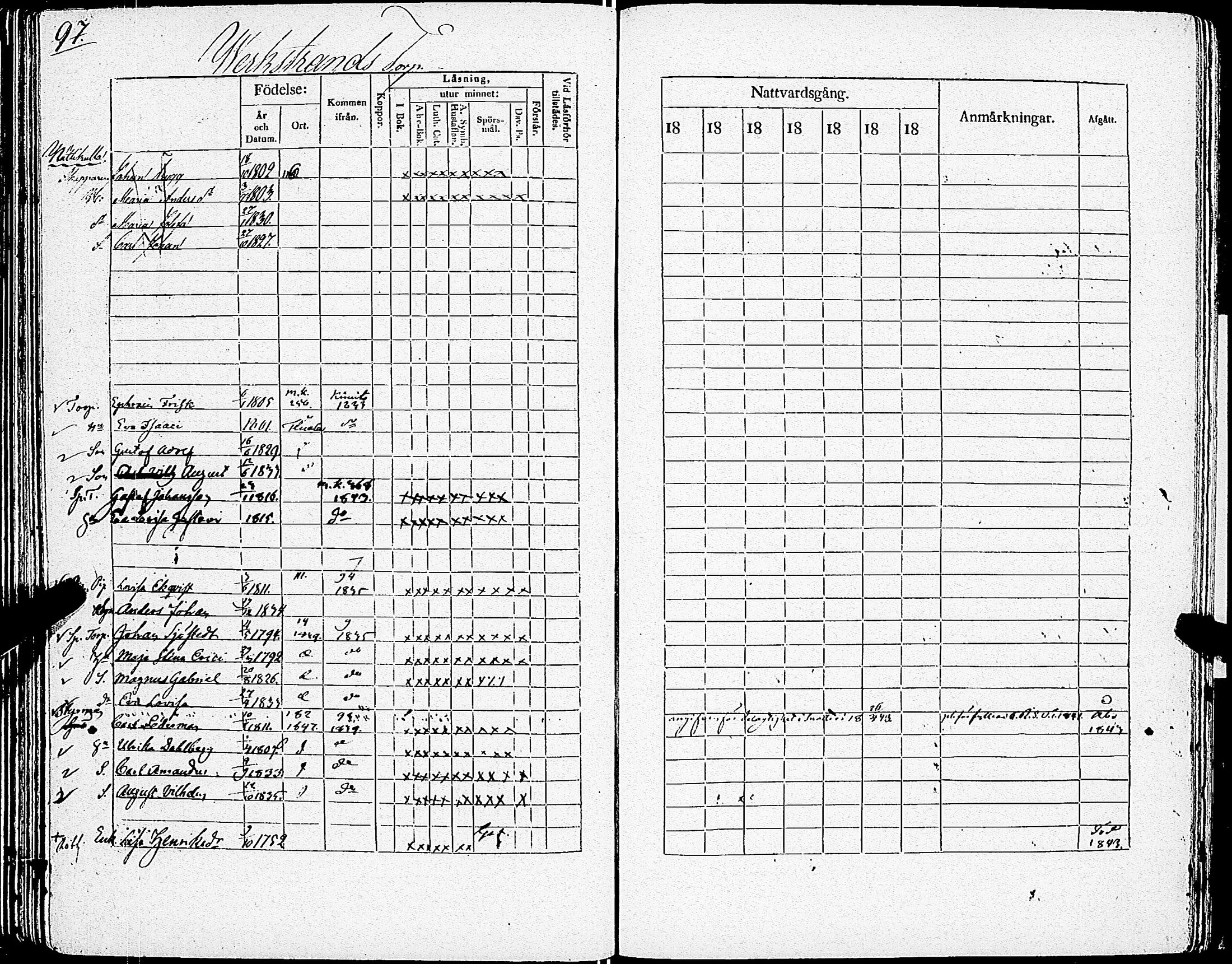 [ ../kirjat/Kirkonkirjat/sarkisalo/rippikirja_1832-1850_jk874/kuvat/101.jpg ]