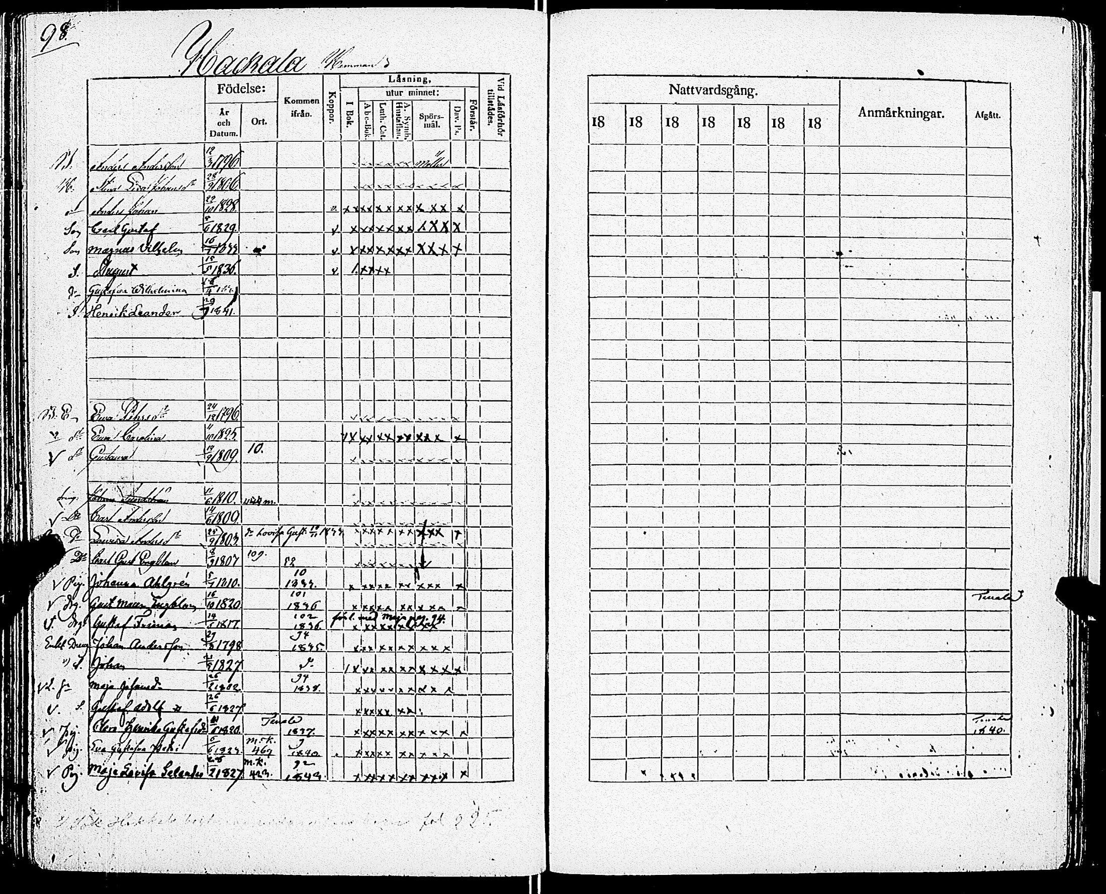 [ ../kirjat/Kirkonkirjat/sarkisalo/rippikirja_1832-1850_jk874/kuvat/102.jpg ]