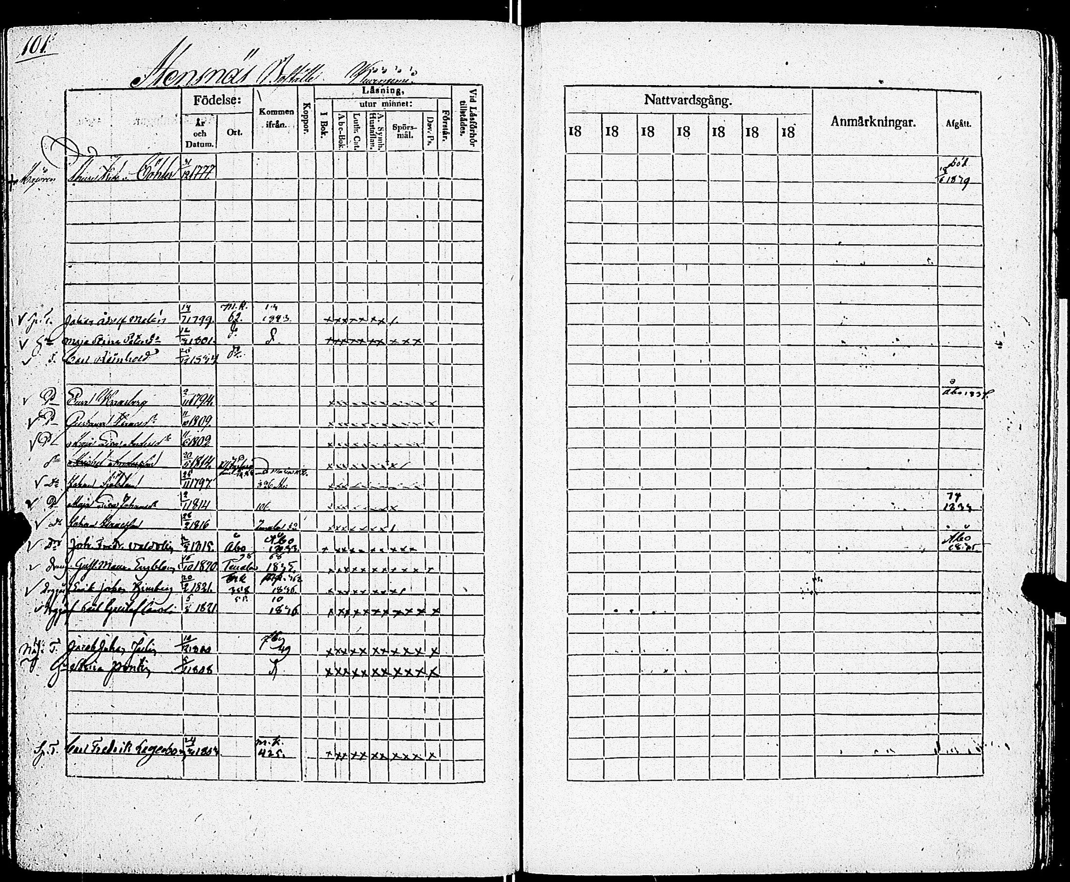 [ ../kirjat/Kirkonkirjat/sarkisalo/rippikirja_1832-1850_jk874/kuvat/105.jpg ]