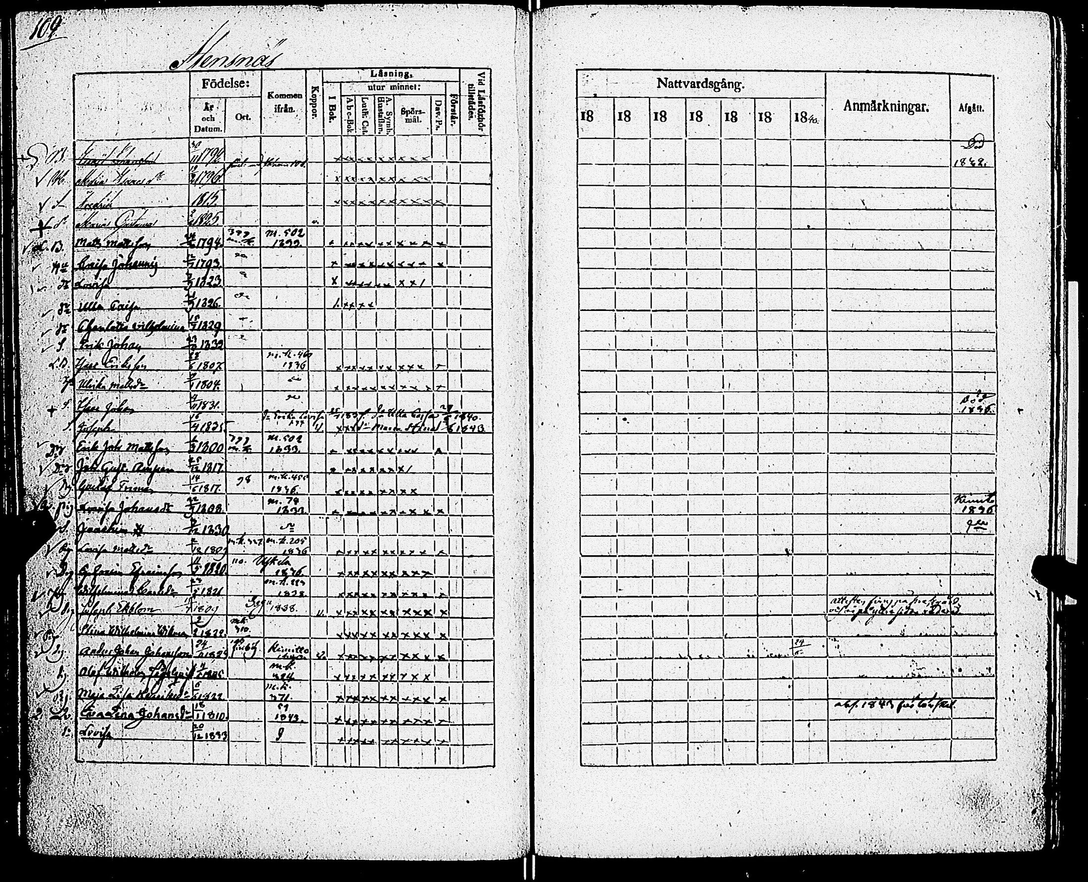 [ ../kirjat/Kirkonkirjat/sarkisalo/rippikirja_1832-1850_jk874/kuvat/106.jpg ]