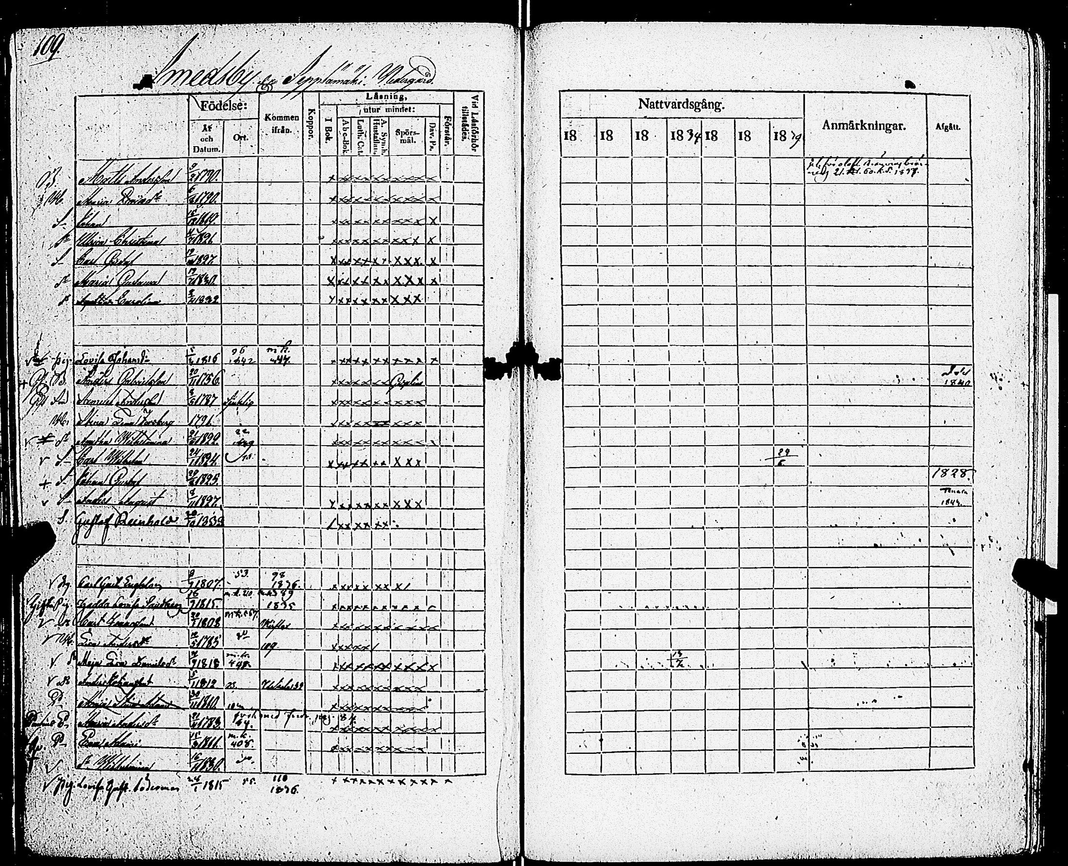 [ ../kirjat/Kirkonkirjat/sarkisalo/rippikirja_1832-1850_jk874/kuvat/113.jpg ]