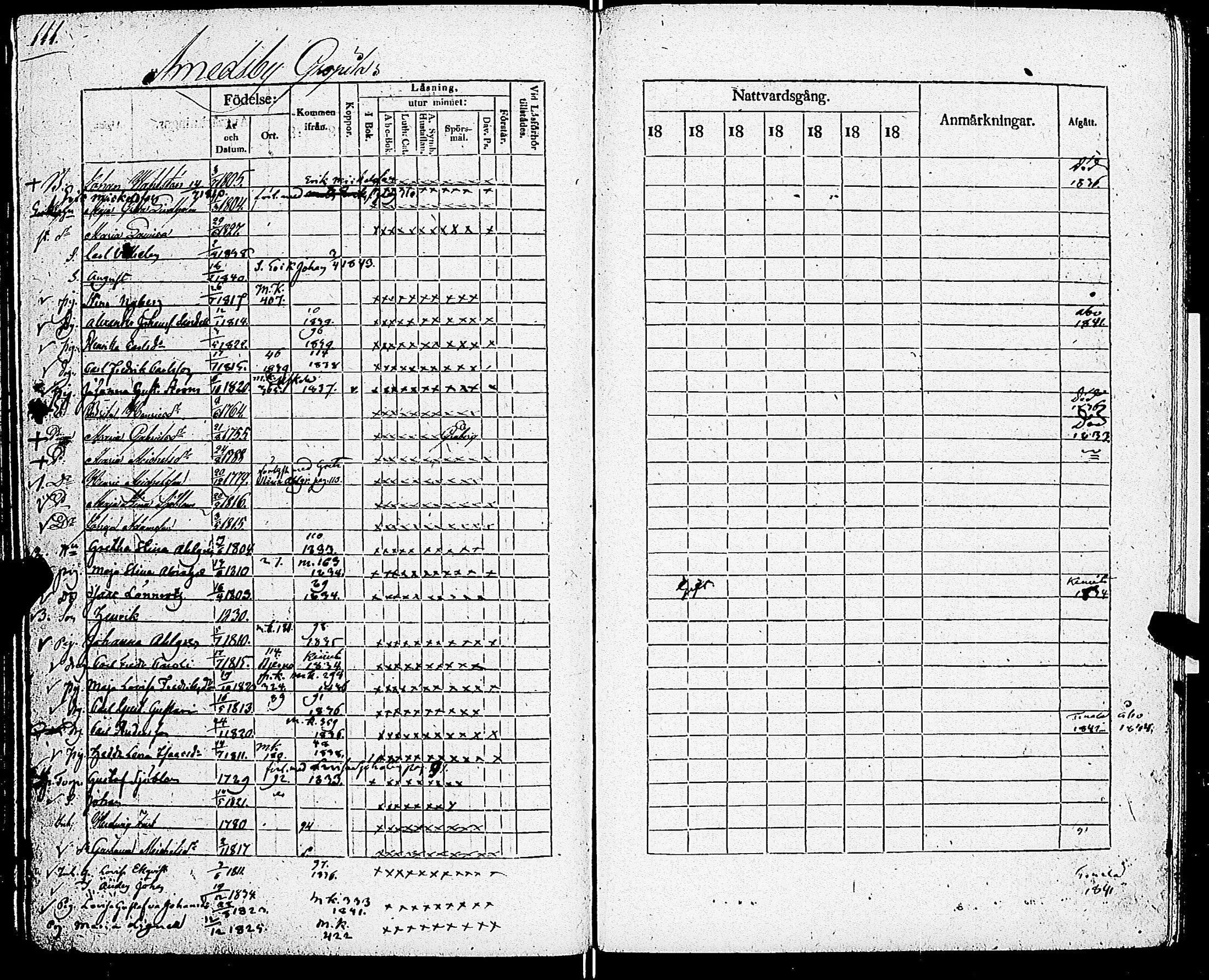 [ ../kirjat/Kirkonkirjat/sarkisalo/rippikirja_1832-1850_jk874/kuvat/115.jpg ]