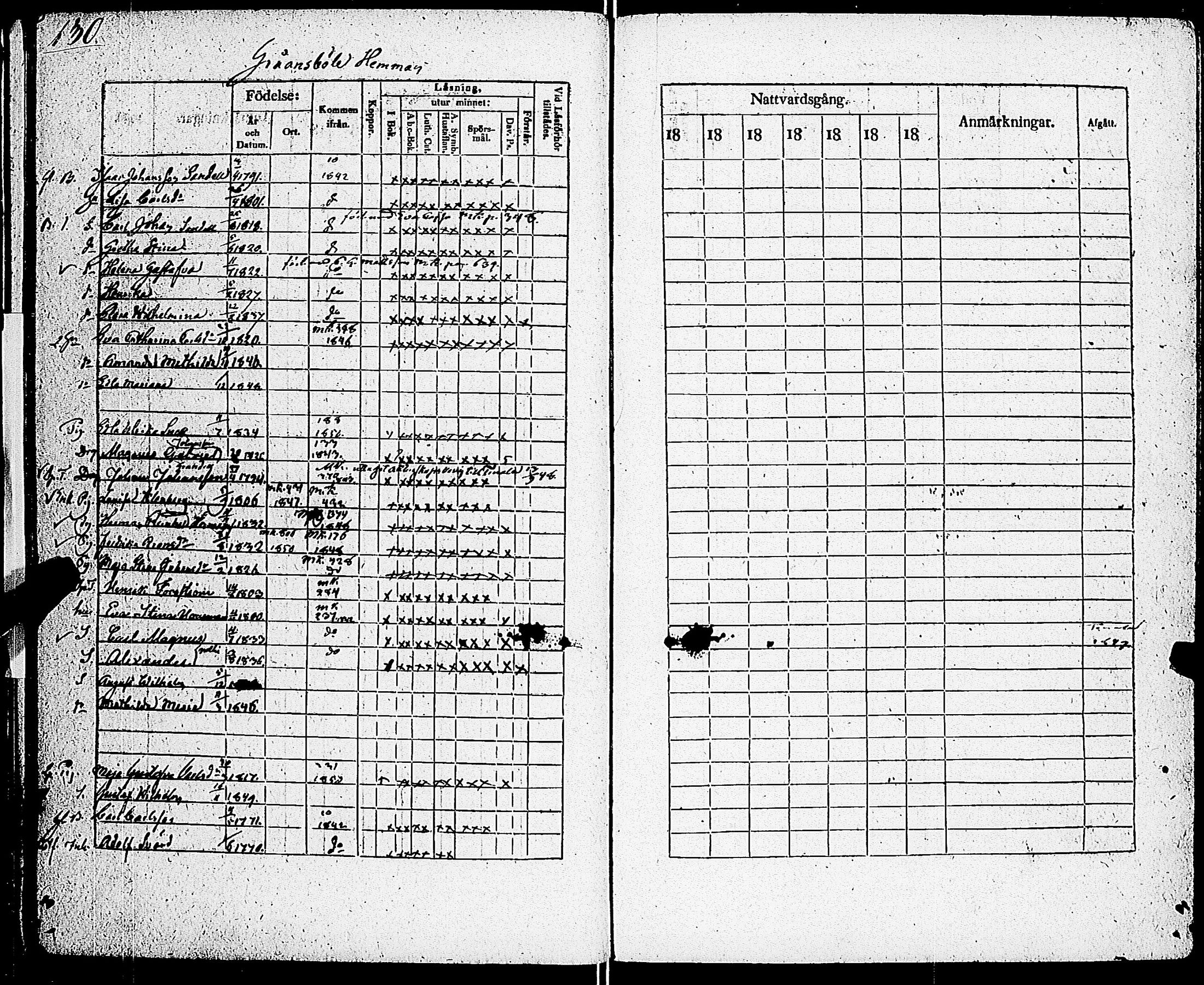 [ ../kirjat/Kirkonkirjat/sarkisalo/rippikirja_1832-1850_jk874/kuvat/136.jpg ]