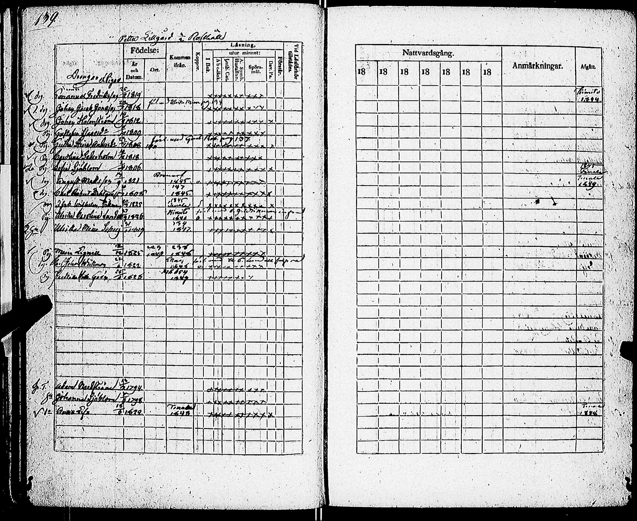 [ ../kirjat/Kirkonkirjat/sarkisalo/rippikirja_1832-1850_jk874/kuvat/145.jpg ]