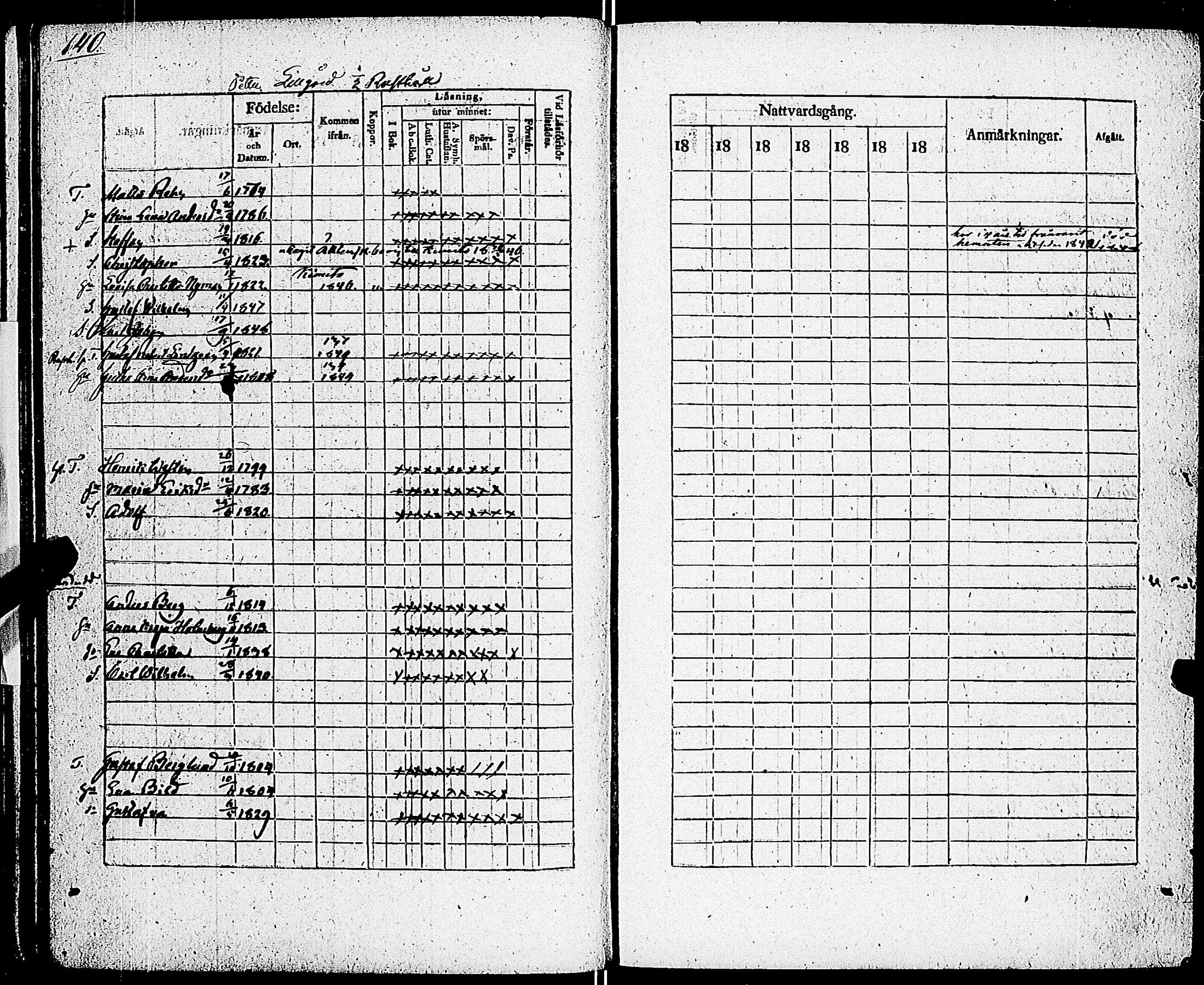 [ ../kirjat/Kirkonkirjat/sarkisalo/rippikirja_1832-1850_jk874/kuvat/146.jpg ]