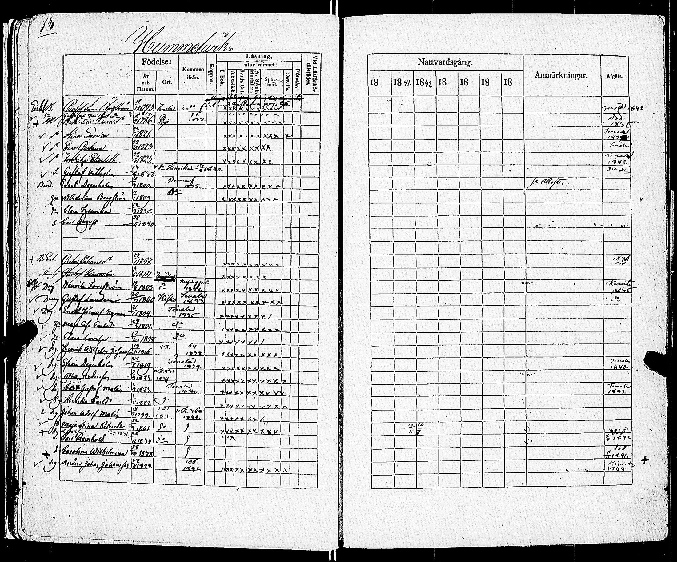 [ ../kirjat/Kirkonkirjat/sarkisalo/rippikirja_1832-1850_jk874/kuvat/16.jpg ]