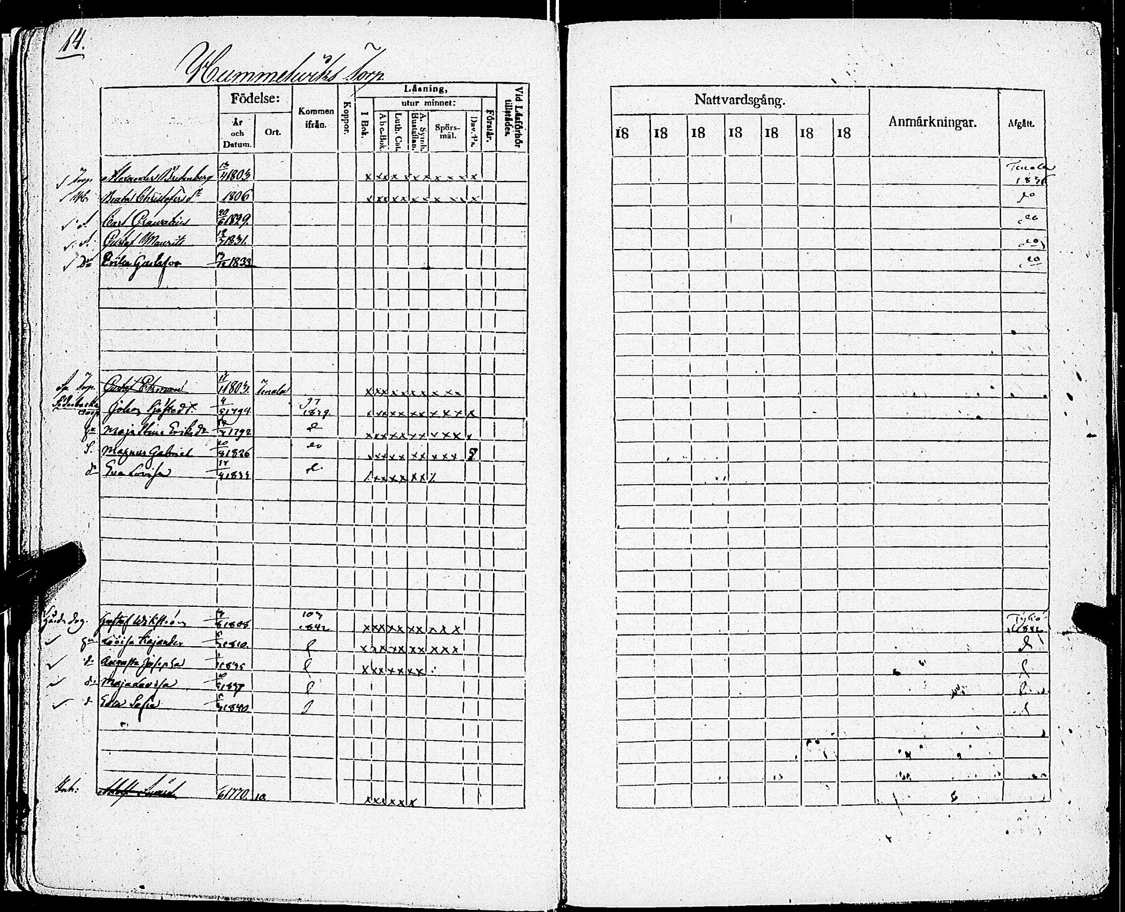 [ ../kirjat/Kirkonkirjat/sarkisalo/rippikirja_1832-1850_jk874/kuvat/17.jpg ]