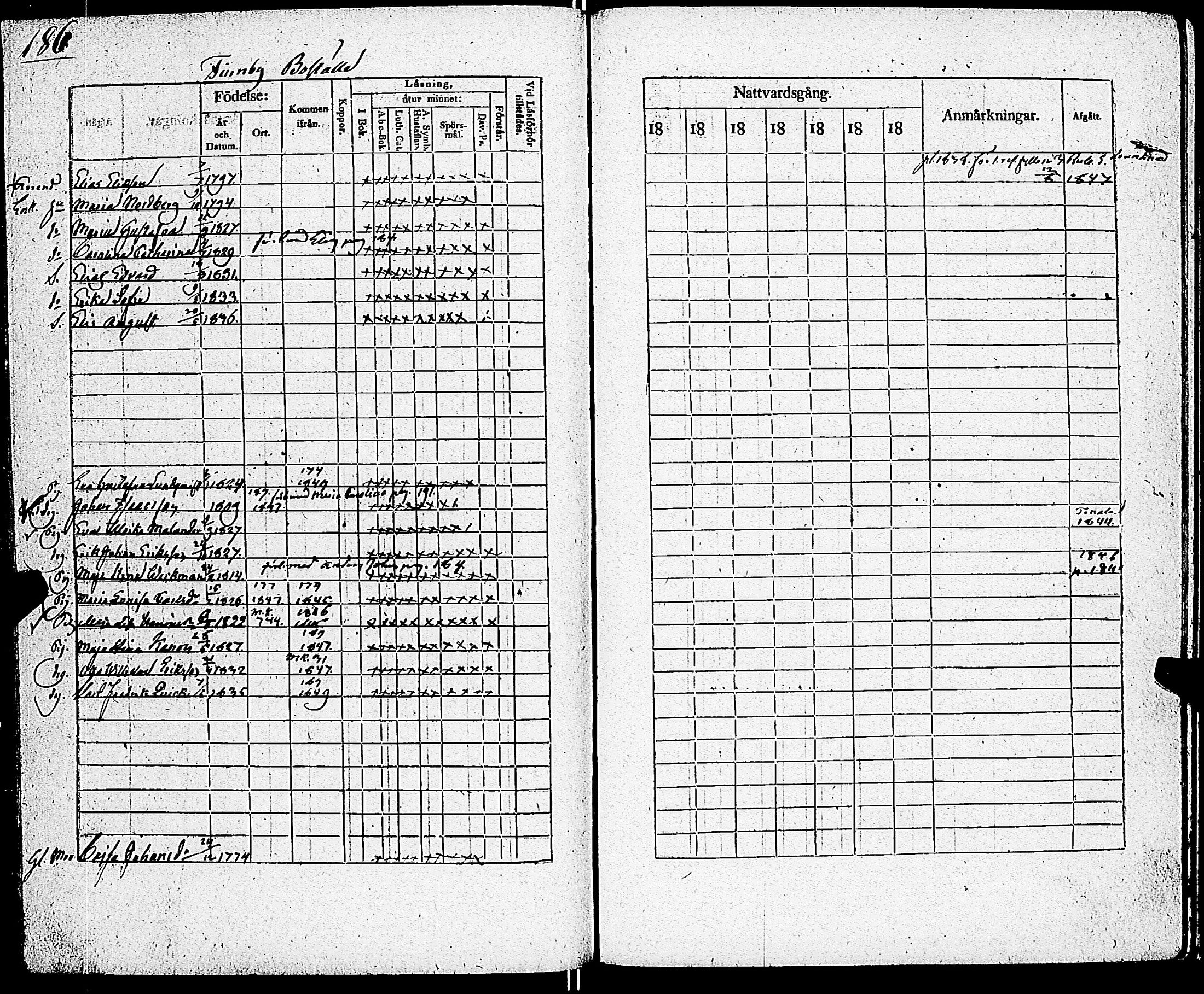 [ ../kirjat/Kirkonkirjat/sarkisalo/rippikirja_1832-1850_jk874/kuvat/192.jpg ]