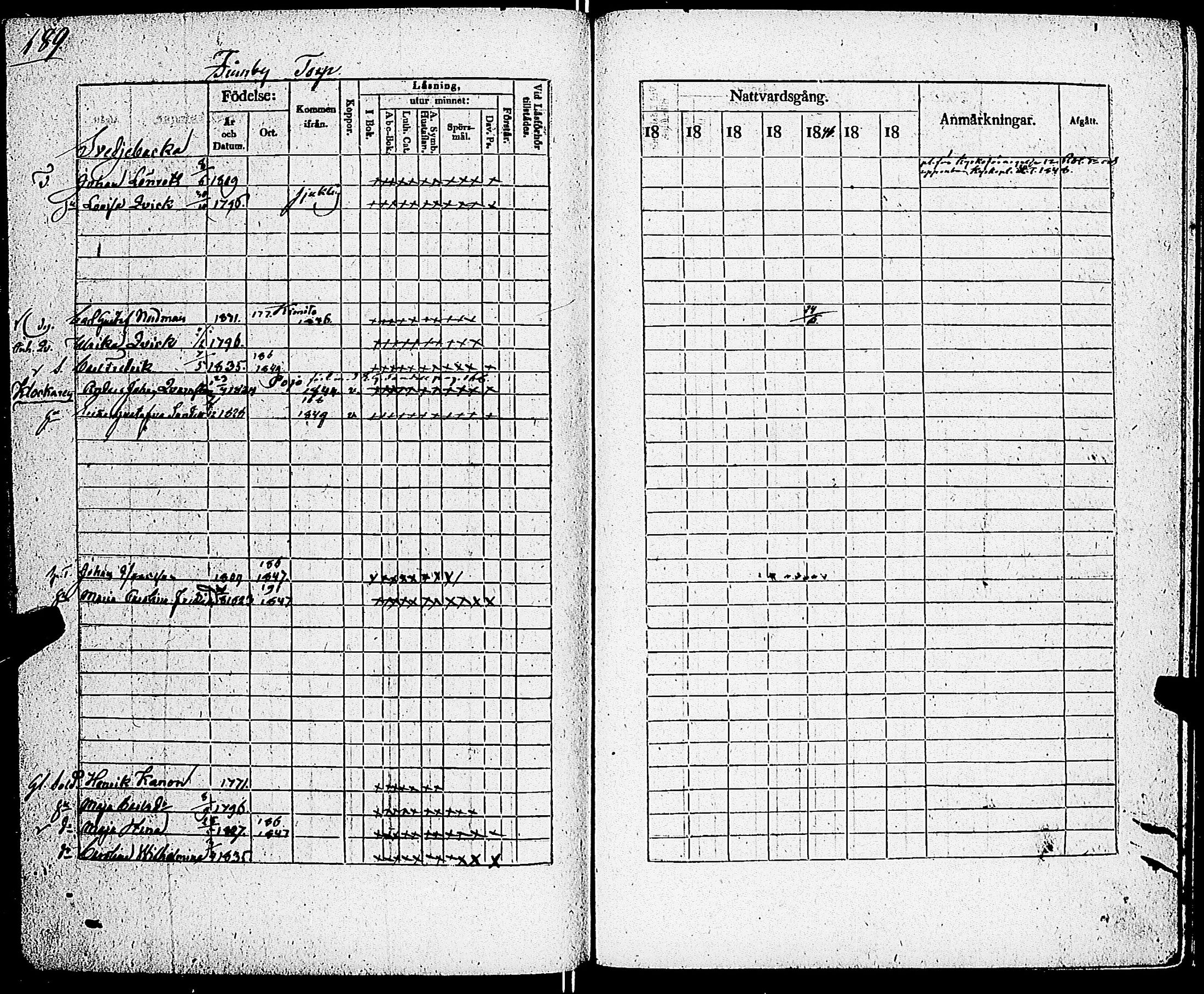[ ../kirjat/Kirkonkirjat/sarkisalo/rippikirja_1832-1850_jk874/kuvat/195.jpg ]